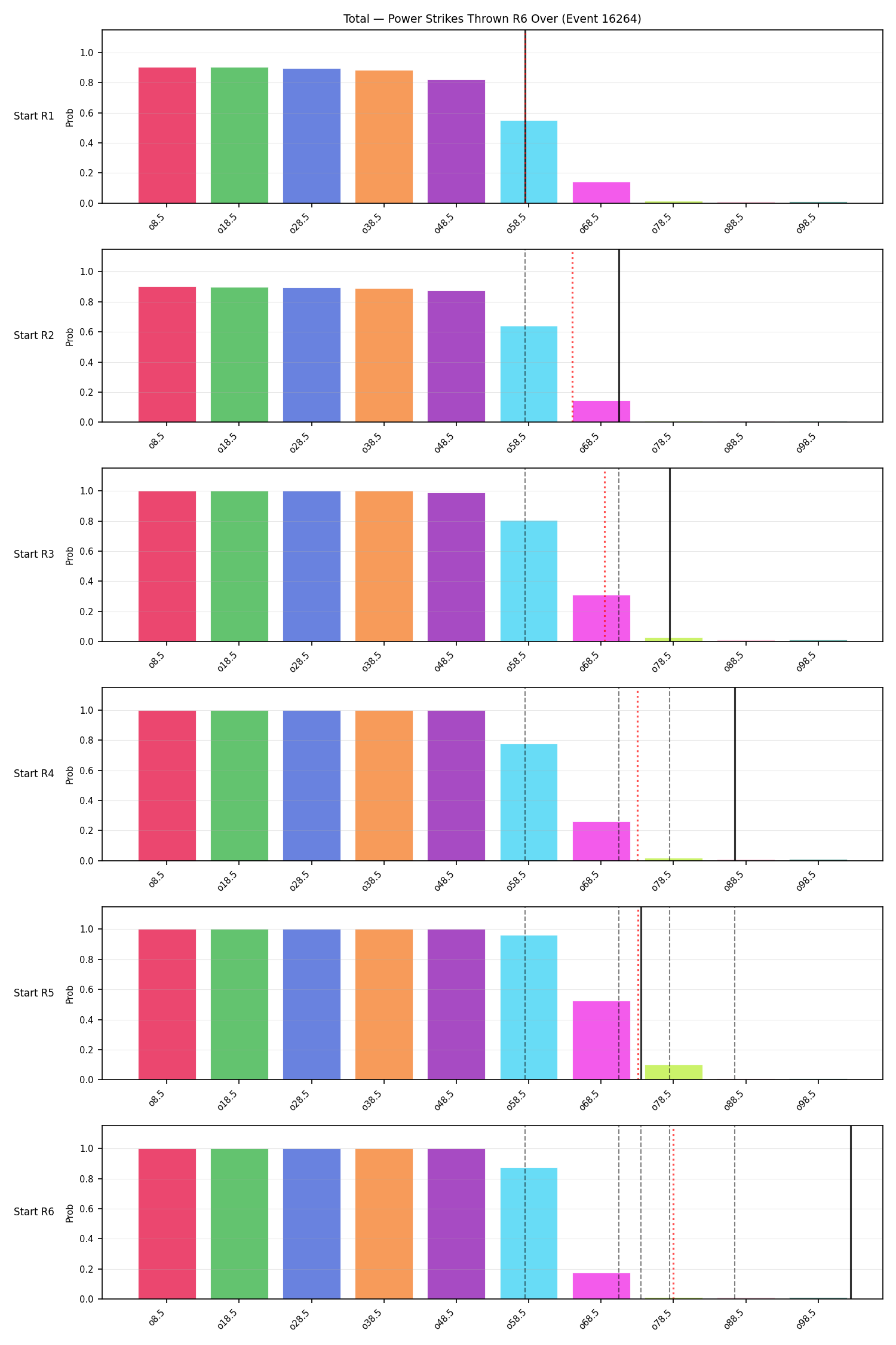 Stats/Round/Total Overs/Power Strikes Thrown/Round 06/16264 Round 06 Over Snapshots — Prod