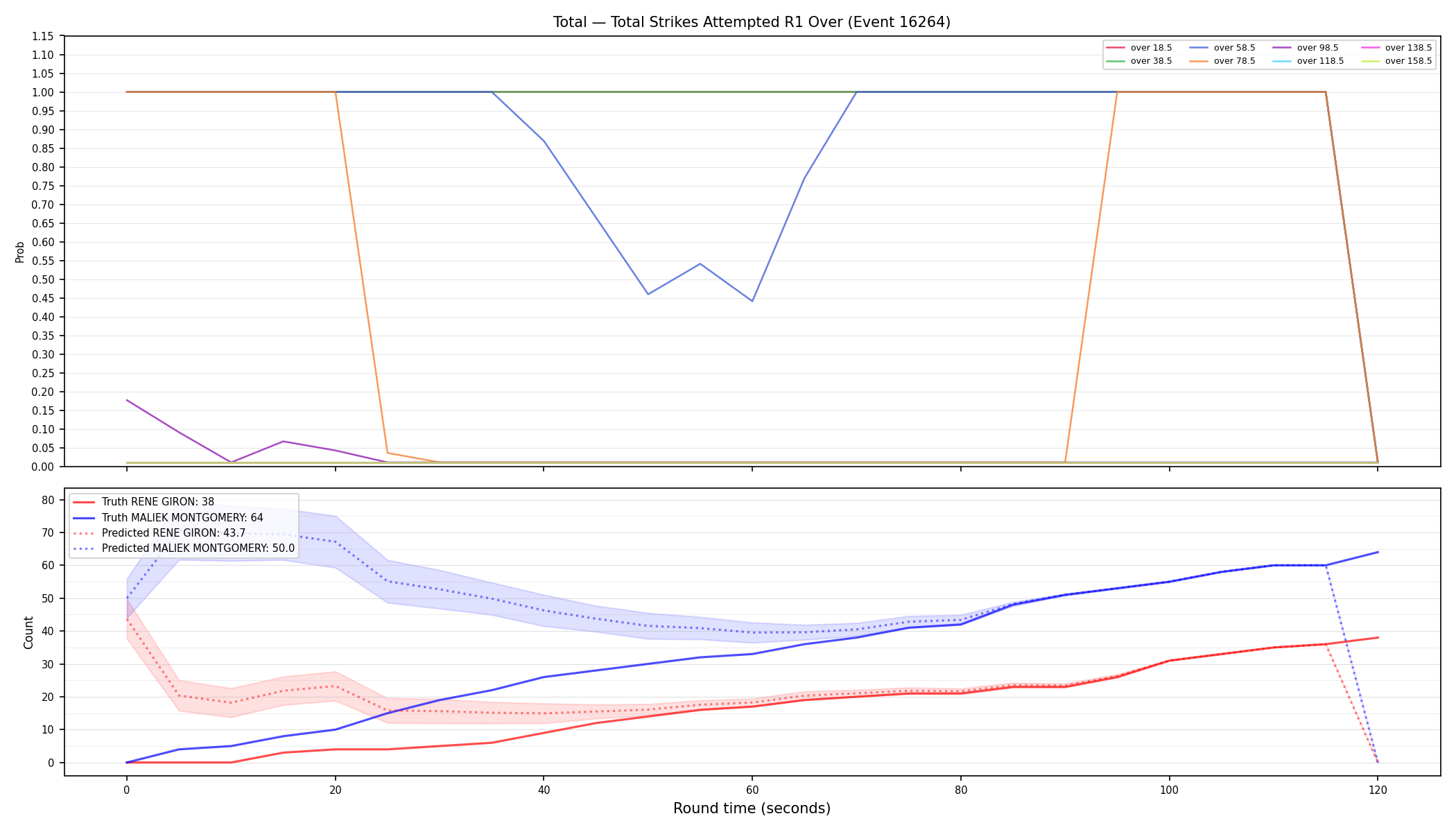 Stats/Round/Total Overs/Total Strikes Attempted/Round 01/16264 Round 01 Over — Prod
