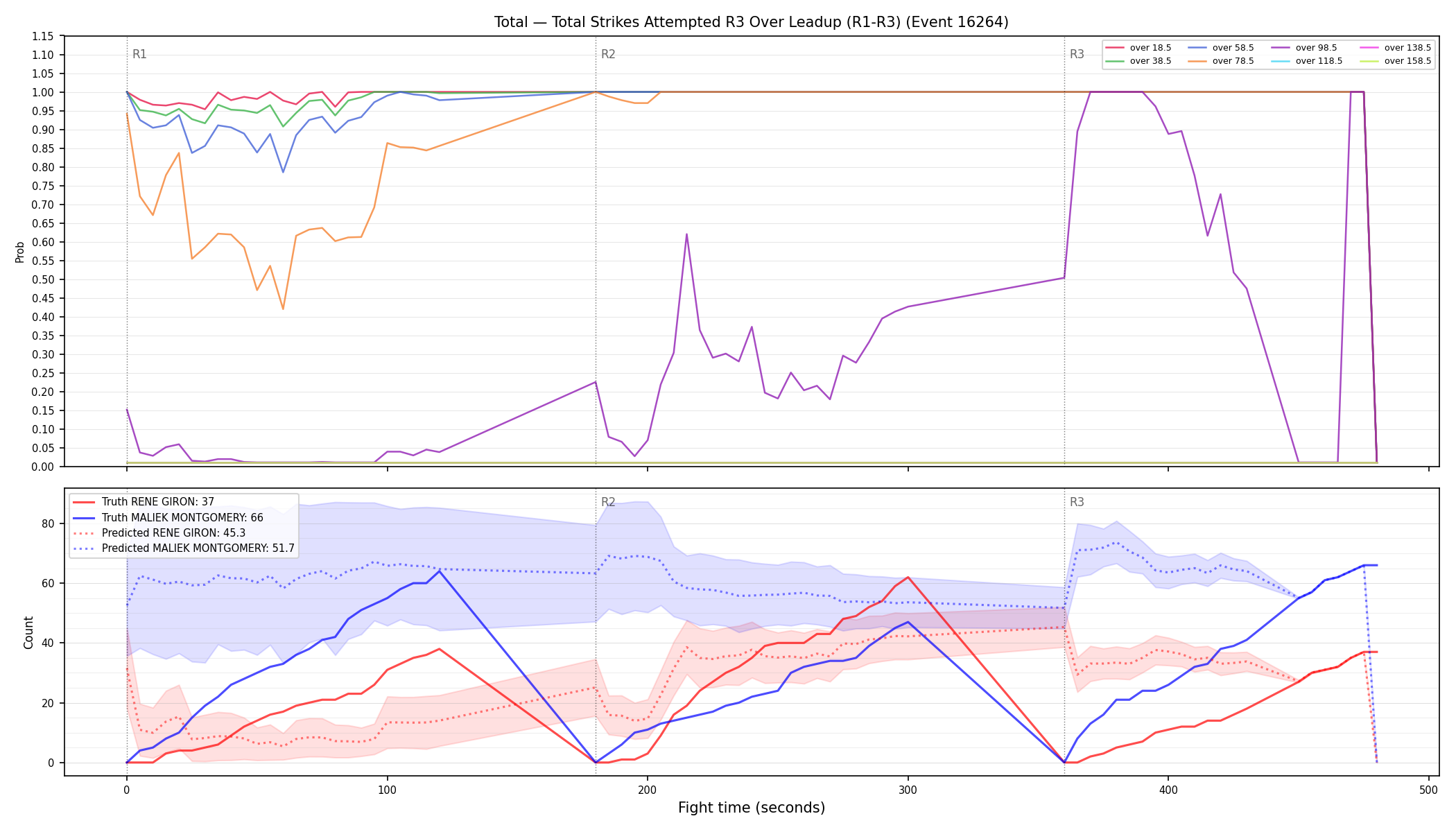 Stats/Round/Total Overs/Total Strikes Attempted/Round 03/16264 Round 03 Over Leadup — Prod