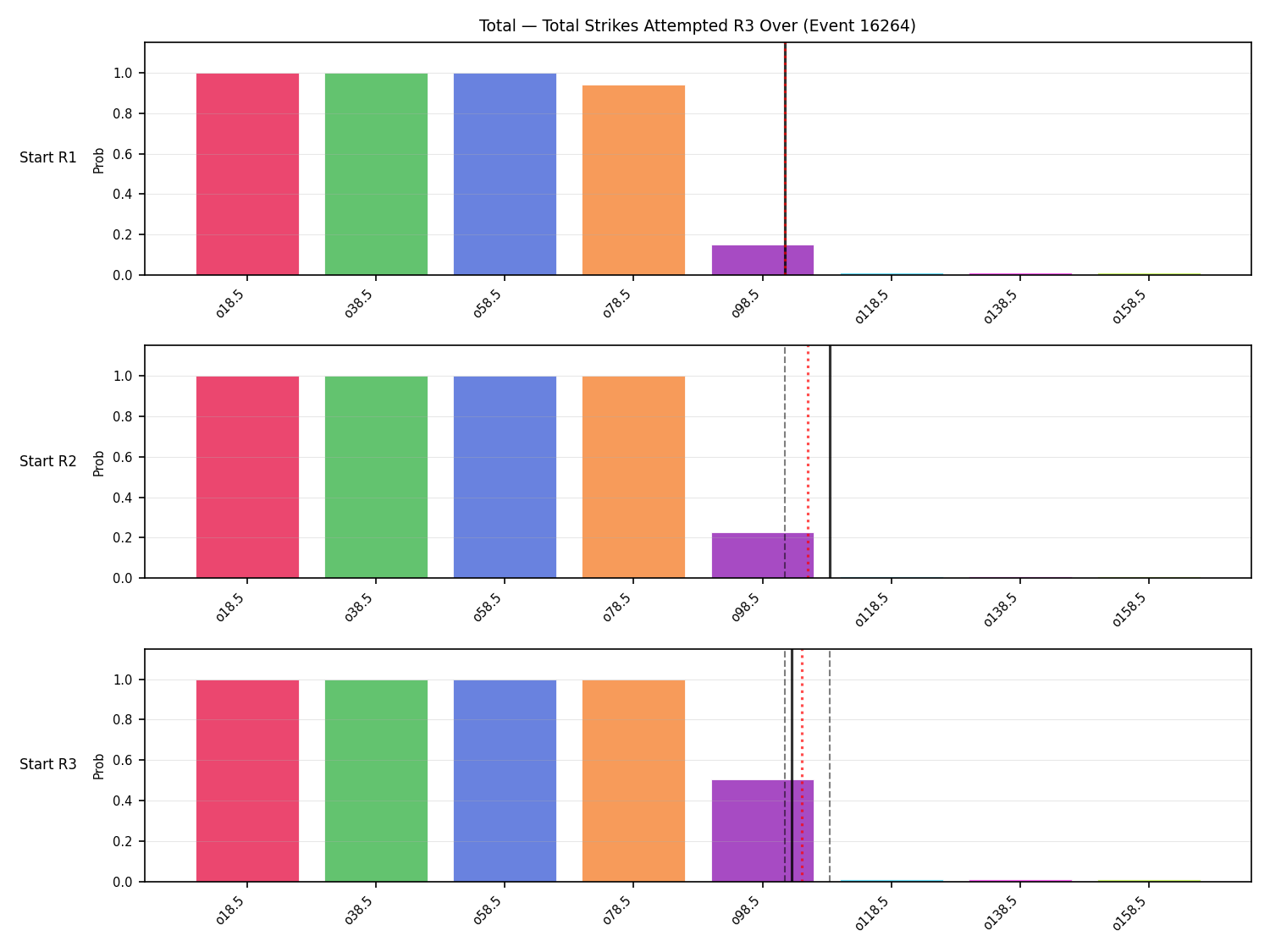 Stats/Round/Total Overs/Total Strikes Attempted/Round 03/16264 Round 03 Over Snapshots — Prod