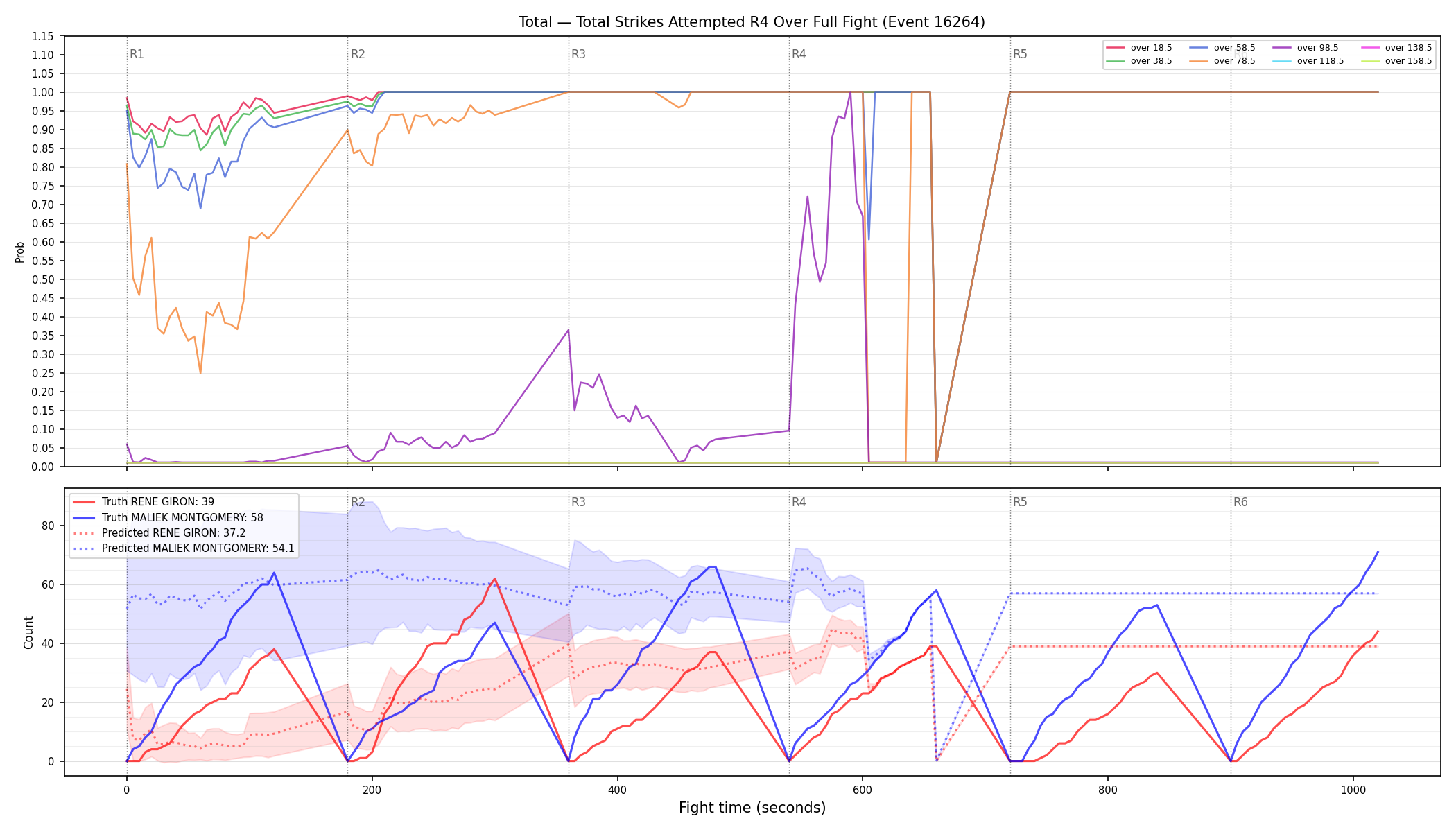 Stats/Round/Total Overs/Total Strikes Attempted/Round 04/16264 Round 04 Over Fight — Prod