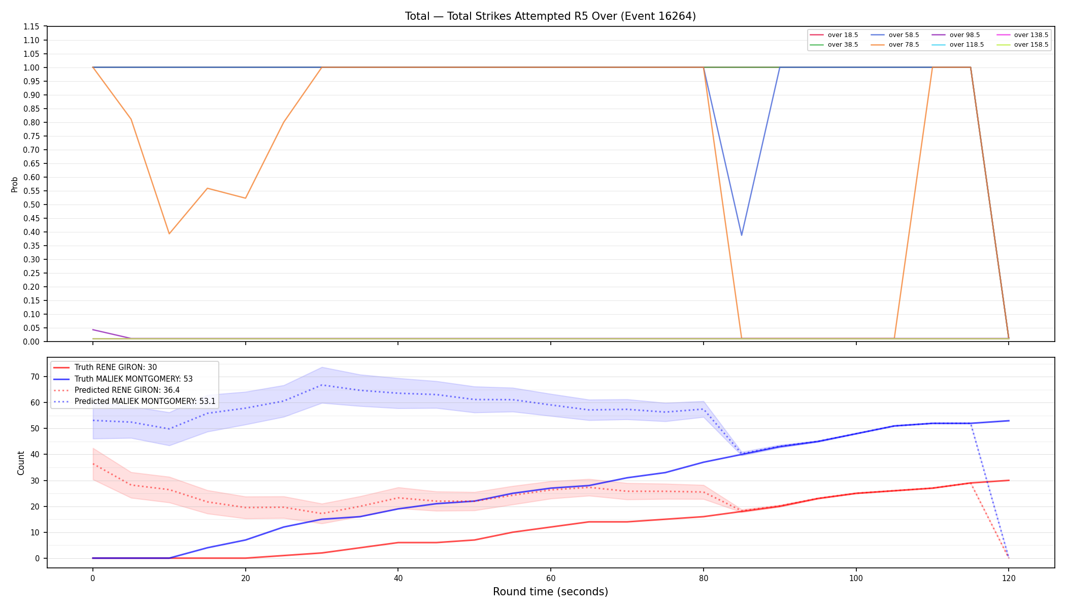 Stats/Round/Total Overs/Total Strikes Attempted/Round 05/16264 Round 05 Over — Prod
