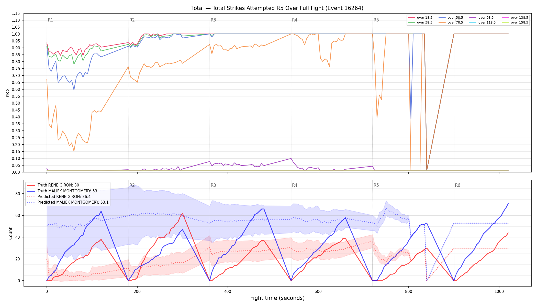 Stats/Round/Total Overs/Total Strikes Attempted/Round 05/16264 Round 05 Over Fight — Prod