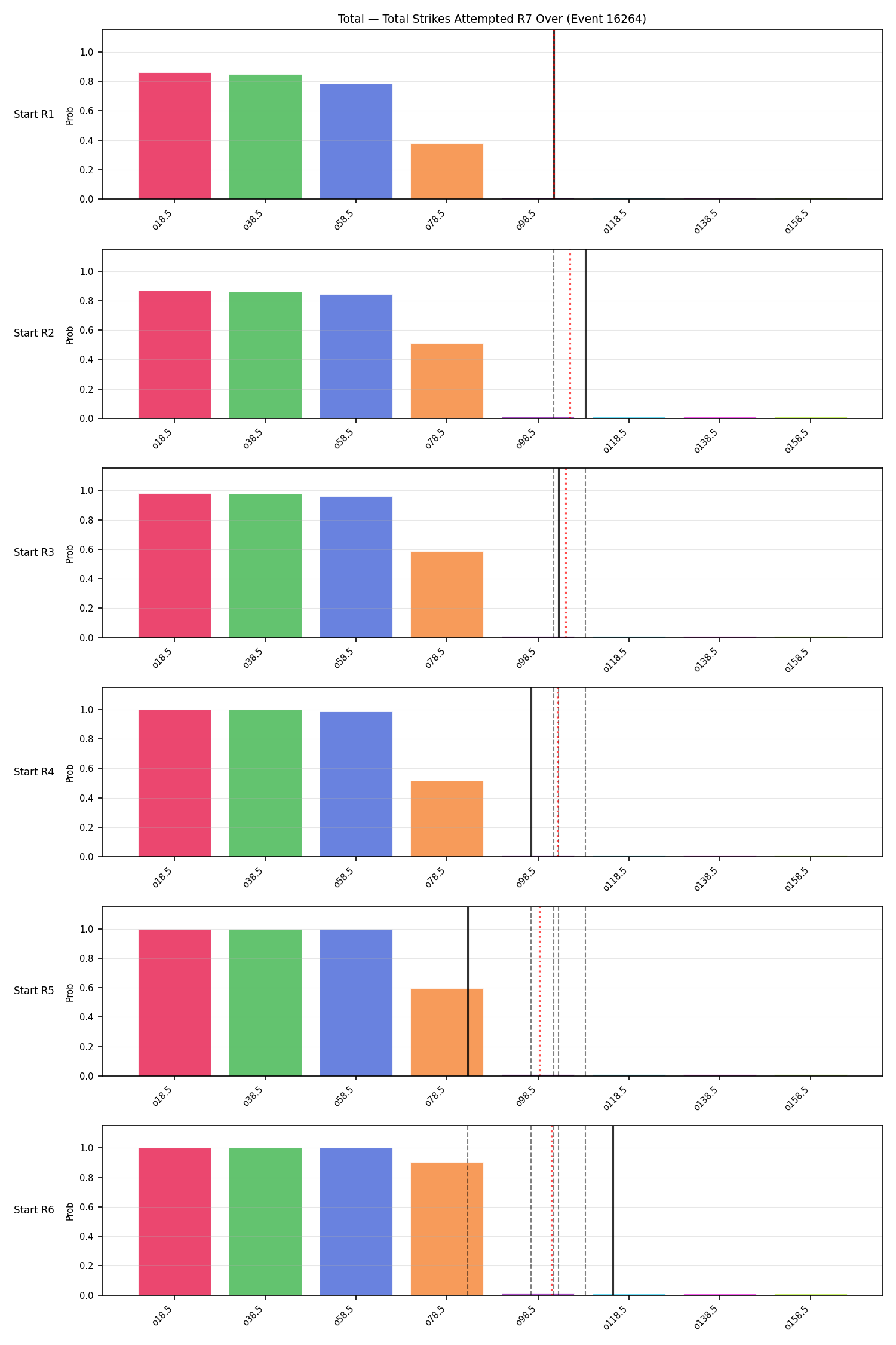Stats/Round/Total Overs/Total Strikes Attempted/Round 07/16264 Round 07 Over Snapshots — Prod