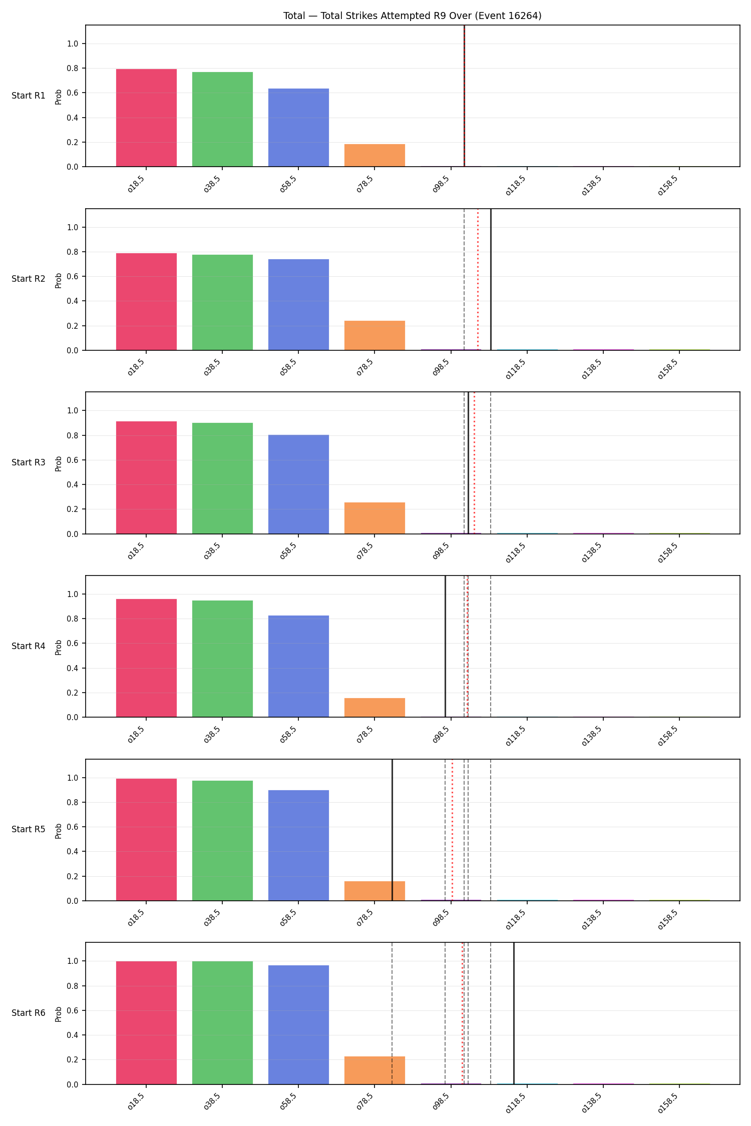 Stats/Round/Total Overs/Total Strikes Attempted/Round 09/16264 Round 09 Over Snapshots — Prod