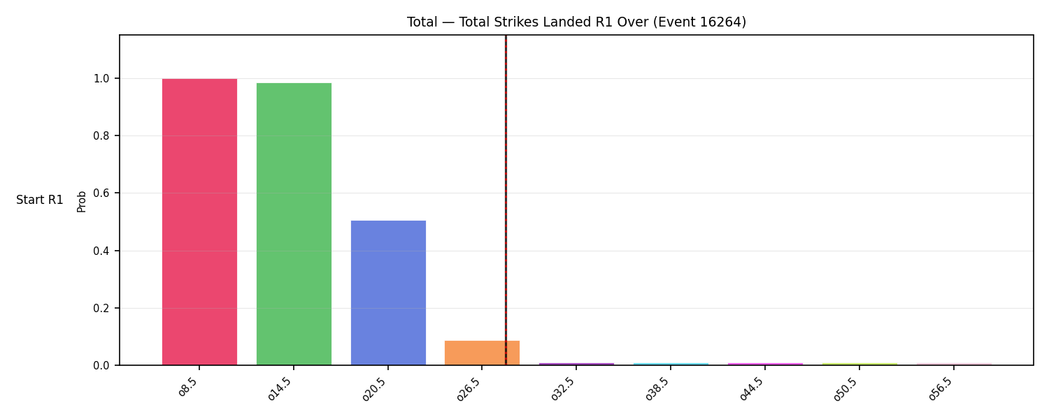 Stats/Round/Total Overs/Total Strikes Landed/Round 01/16264 Round 01 Over Snapshots — Prod