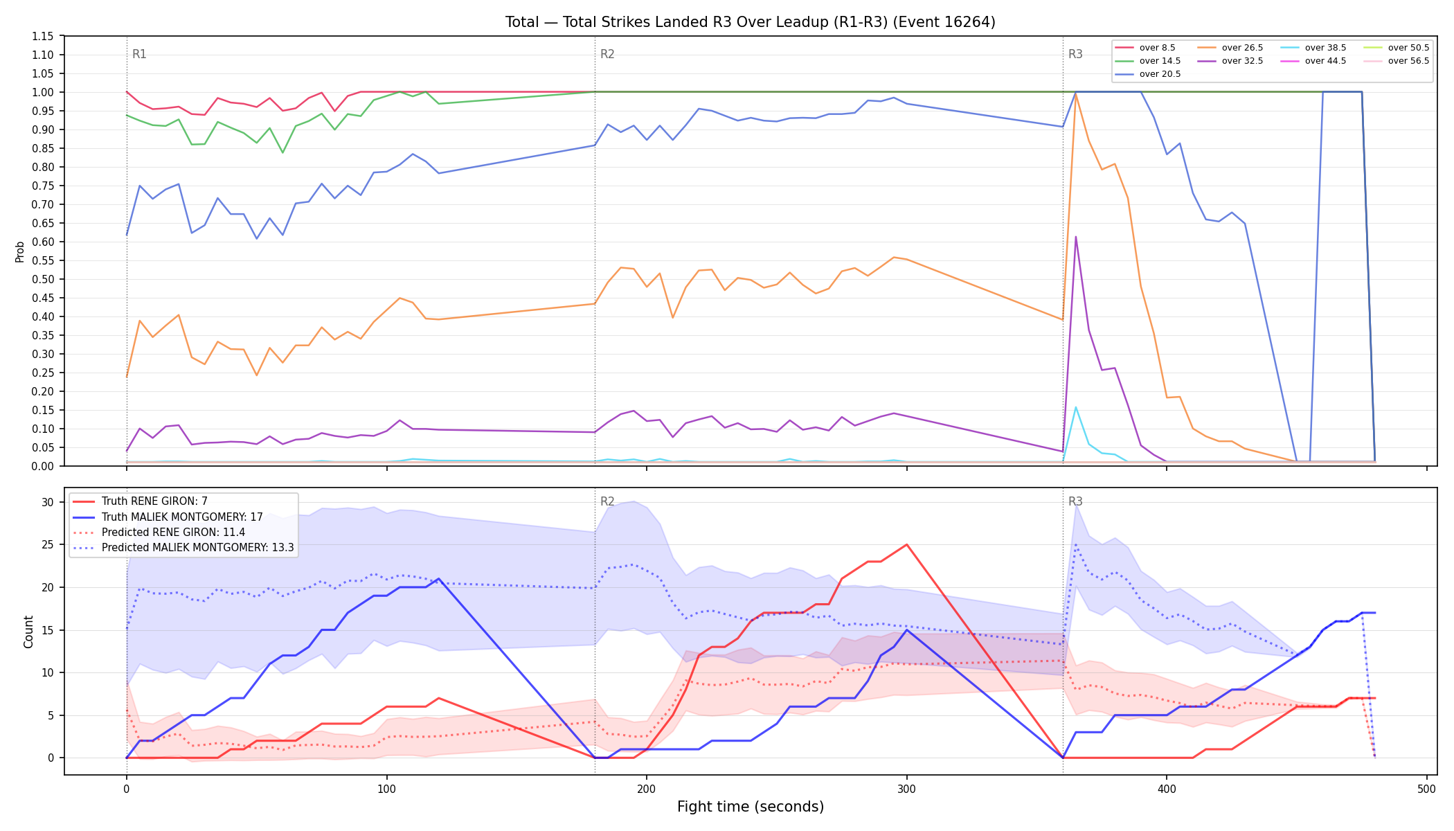 Stats/Round/Total Overs/Total Strikes Landed/Round 03/16264 Round 03 Over Leadup — Prod