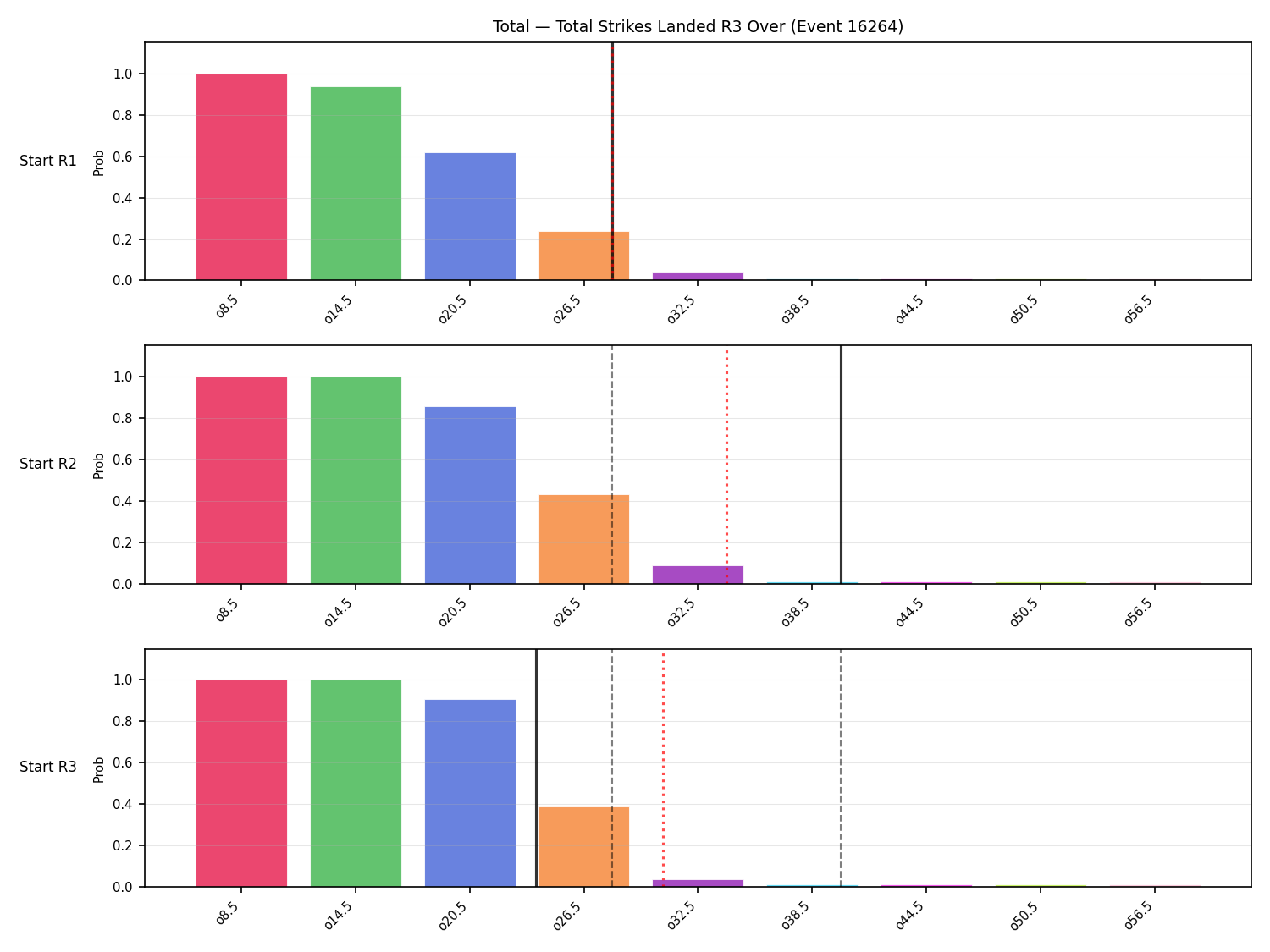 Stats/Round/Total Overs/Total Strikes Landed/Round 03/16264 Round 03 Over Snapshots — Prod