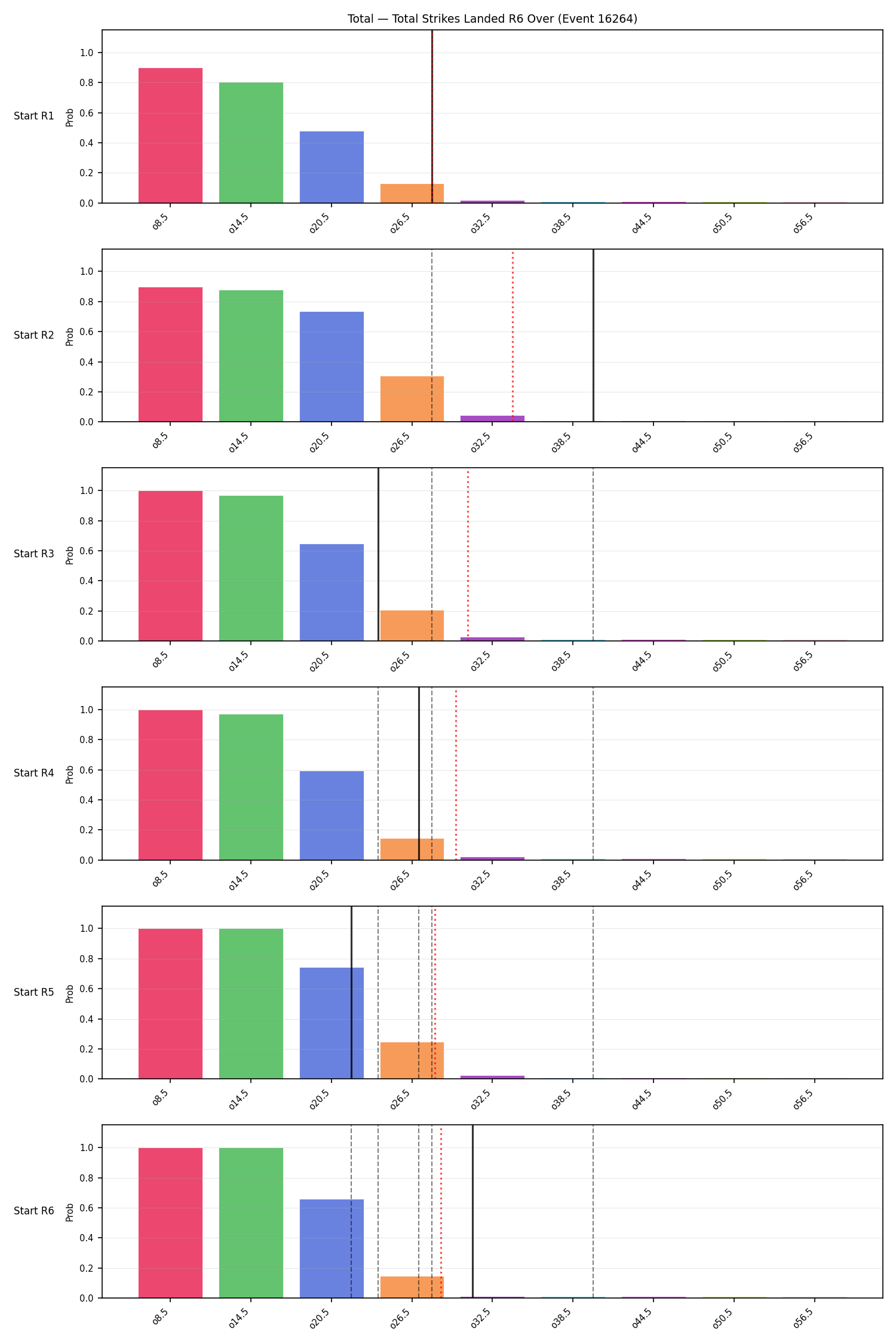 Stats/Round/Total Overs/Total Strikes Landed/Round 06/16264 Round 06 Over Snapshots — Prod