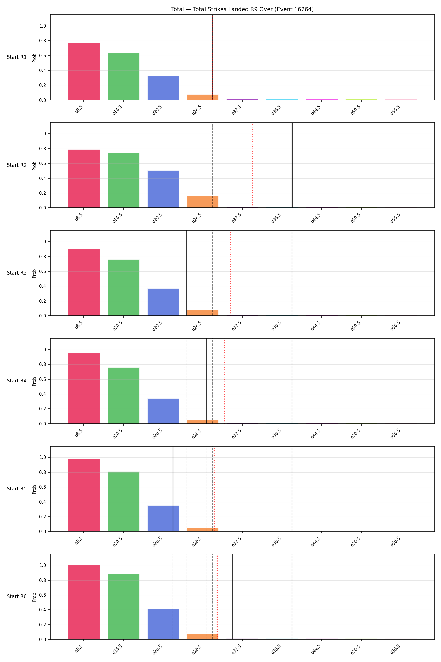 Stats/Round/Total Overs/Total Strikes Landed/Round 09/16264 Round 09 Over Snapshots — Prod