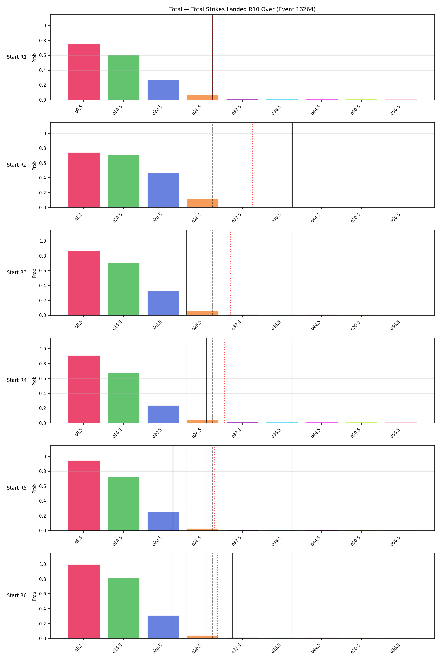 Stats/Round/Total Overs/Total Strikes Landed/Round 10/16264 Round 10 Over Snapshots — Prod