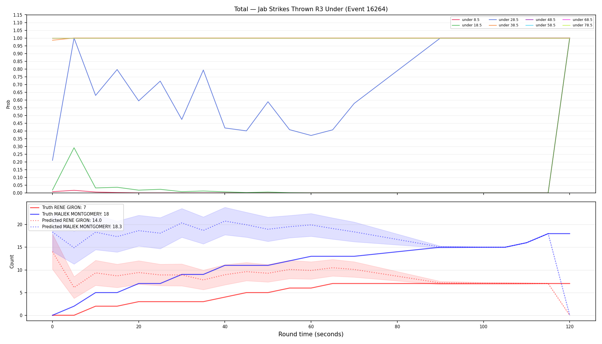 Stats/Round/Total Unders/Jab Strikes Thrown/Round 03/16264 Round 03 Under — Prod