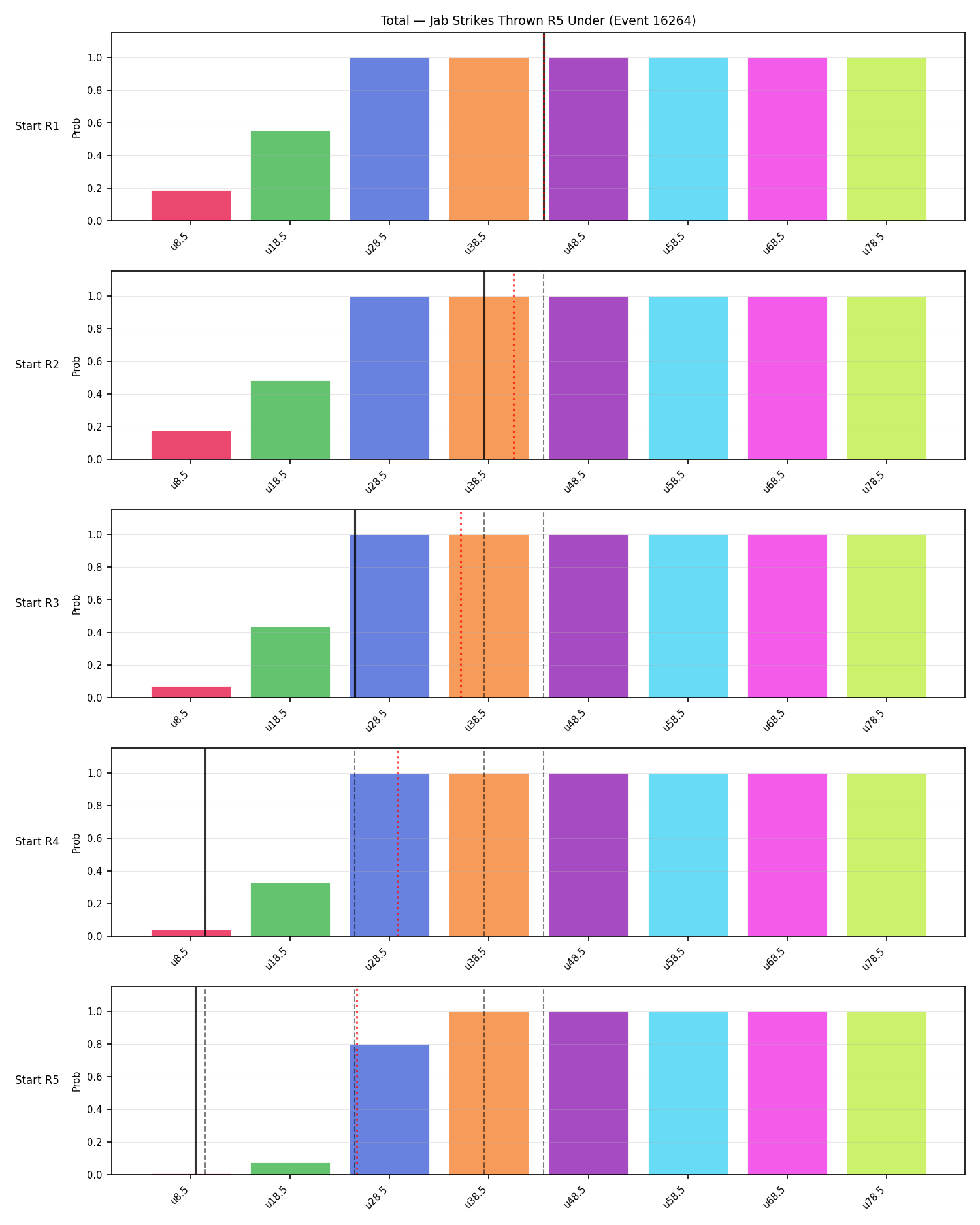 Stats/Round/Total Unders/Jab Strikes Thrown/Round 05/16264 Round 05 Under Snapshots — Prod