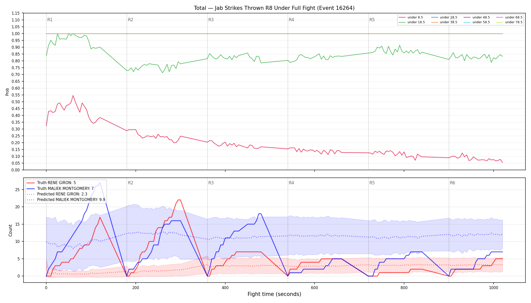 Stats/Round/Total Unders/Jab Strikes Thrown/Round 08/16264 Round 08 Under Fight — Prod