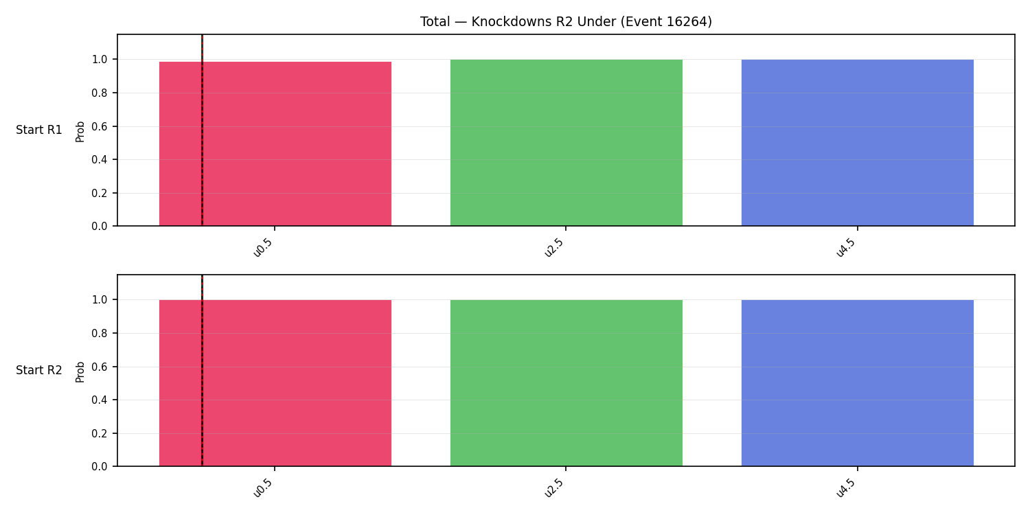 Stats/Round/Total Unders/Knockdowns/Round 02/16264 Round 02 Under Snapshots — Prod