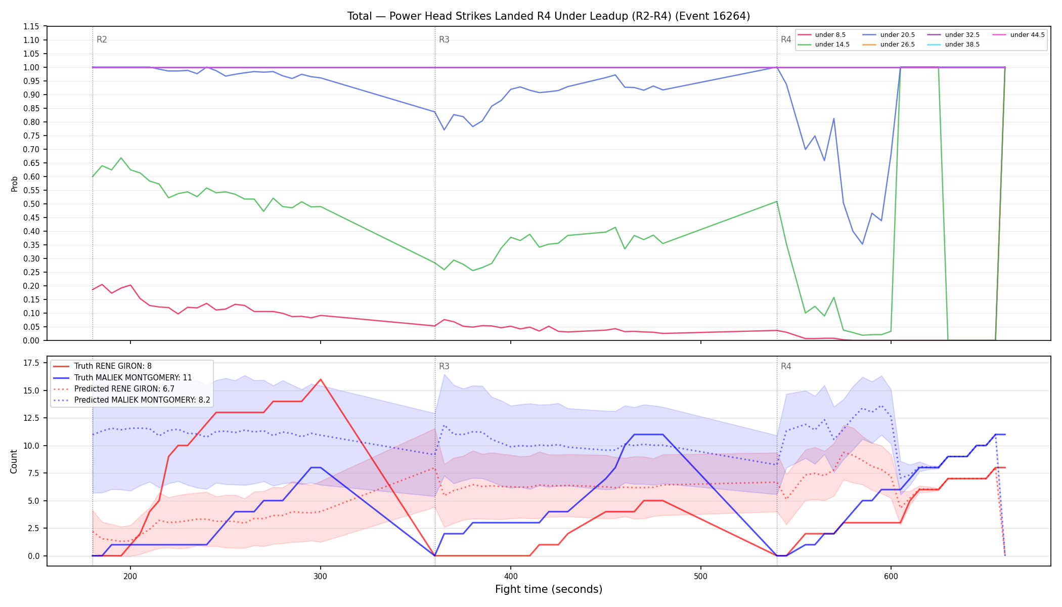 Stats/Round/Total Unders/Power Head Strikes Landed/Round 04/16264 Round 04 Under Leadup — Prod