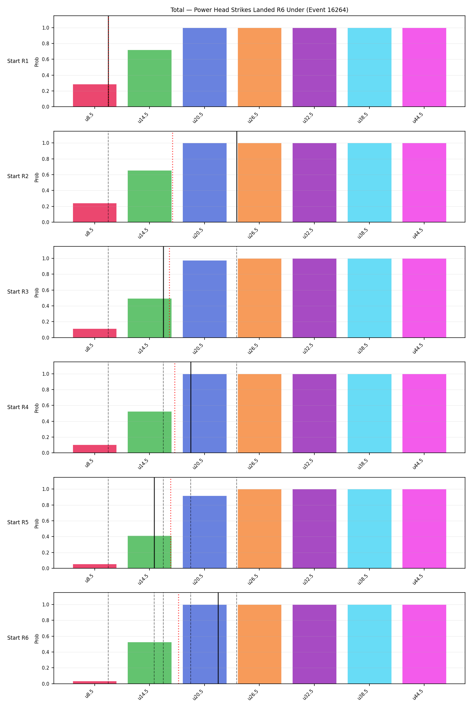 Stats/Round/Total Unders/Power Head Strikes Landed/Round 06/16264 Round 06 Under Snapshots — Prod
