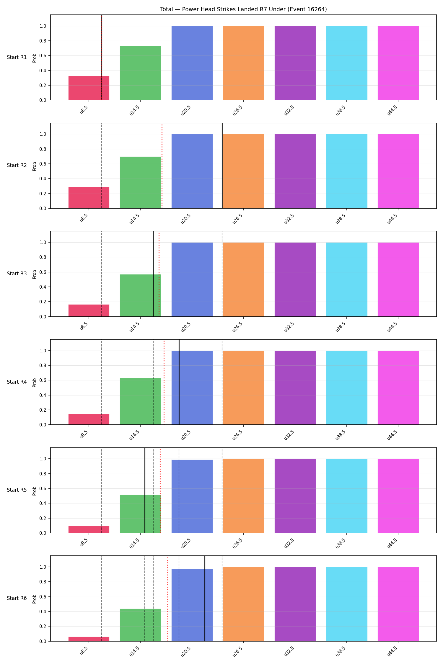 Stats/Round/Total Unders/Power Head Strikes Landed/Round 07/16264 Round 07 Under Snapshots — Prod