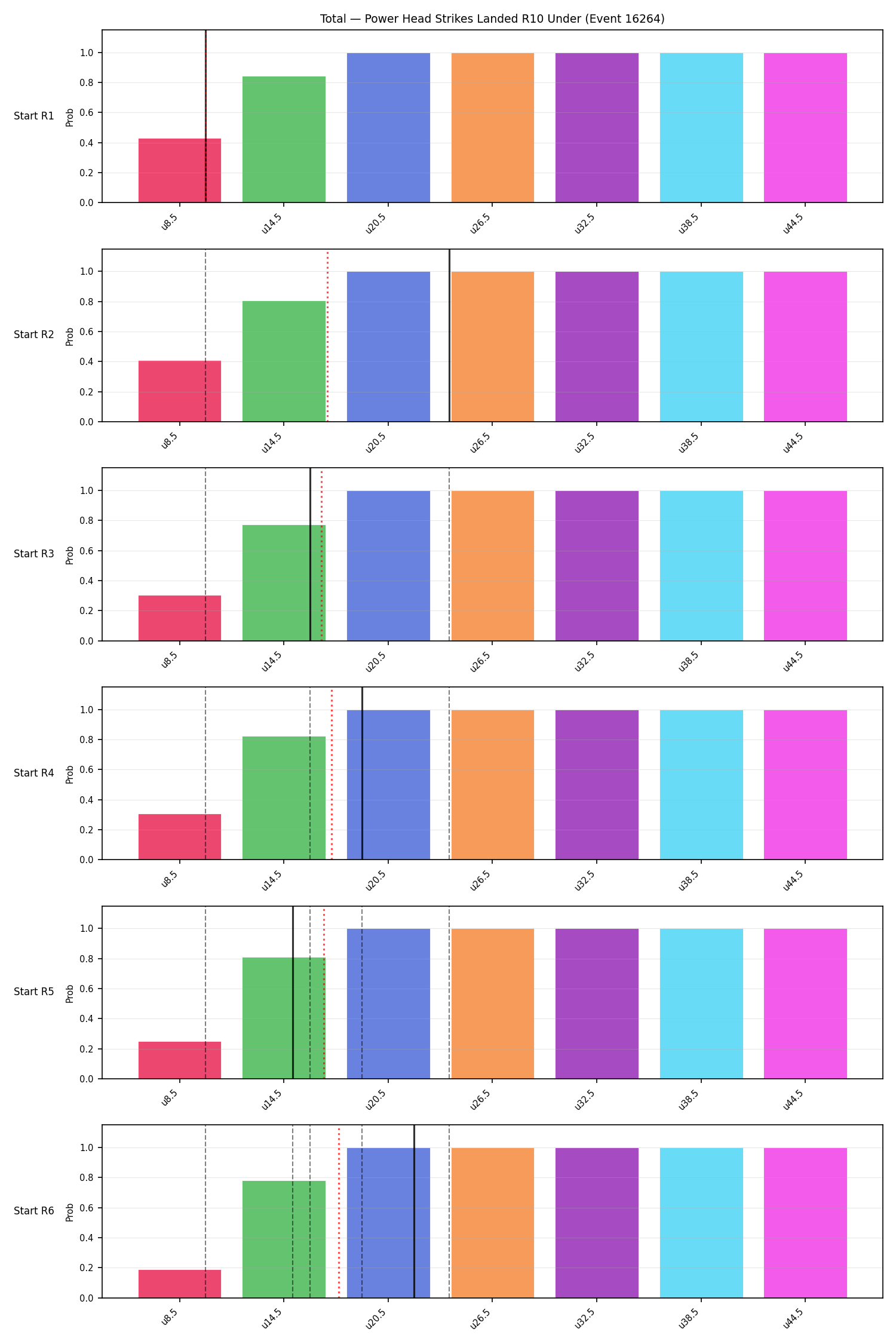 Stats/Round/Total Unders/Power Head Strikes Landed/Round 10/16264 Round 10 Under Snapshots — Prod