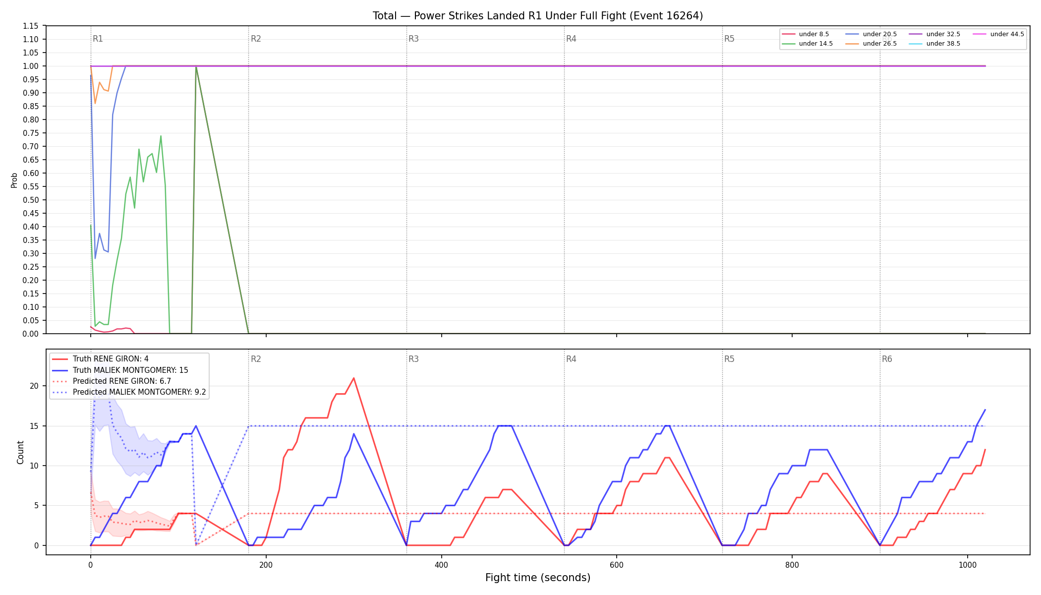 Stats/Round/Total Unders/Power Strikes Landed/Round 01/16264 Round 01 Under Fight — Prod