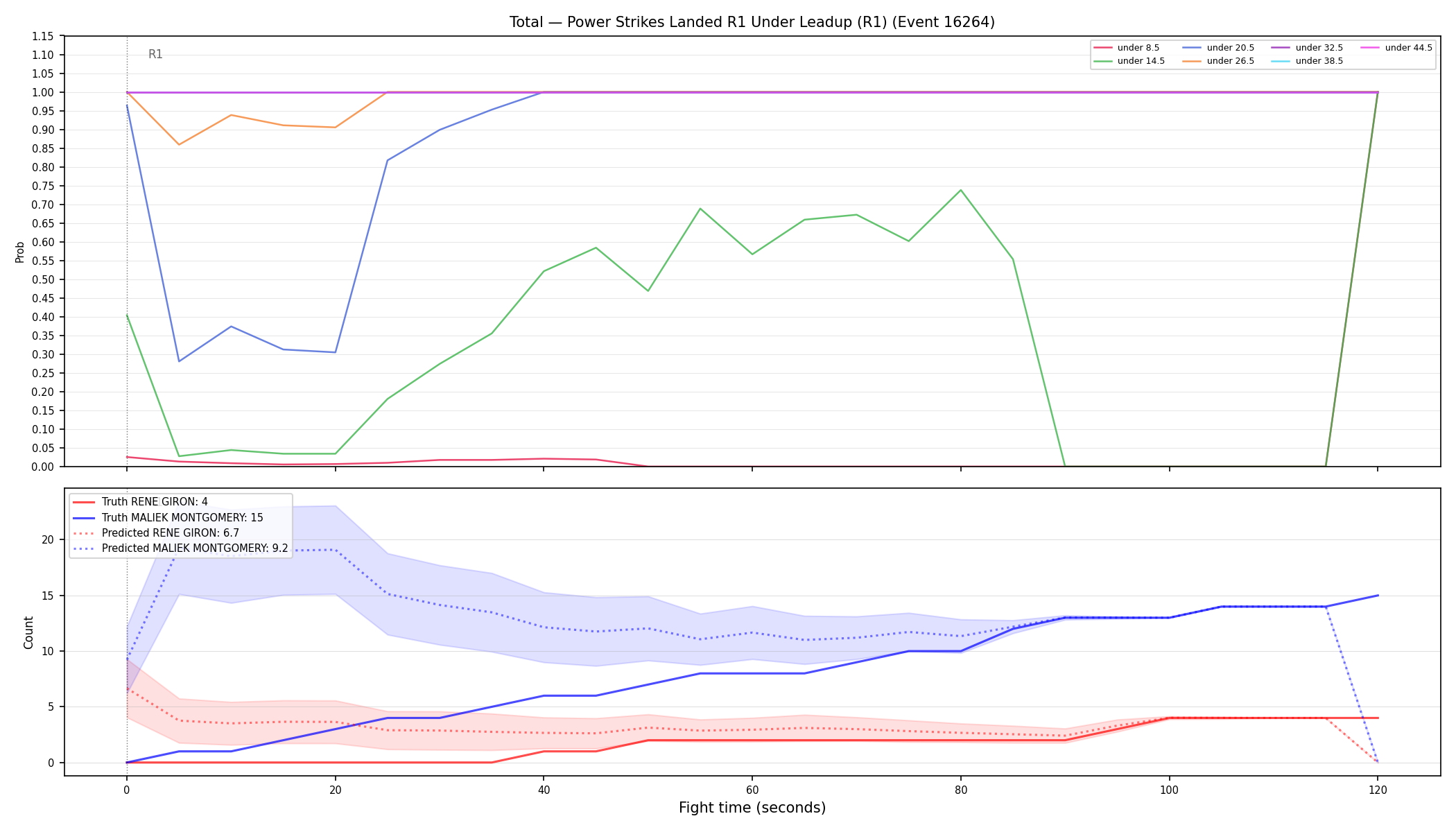 Stats/Round/Total Unders/Power Strikes Landed/Round 01/16264 Round 01 Under Leadup — Prod
