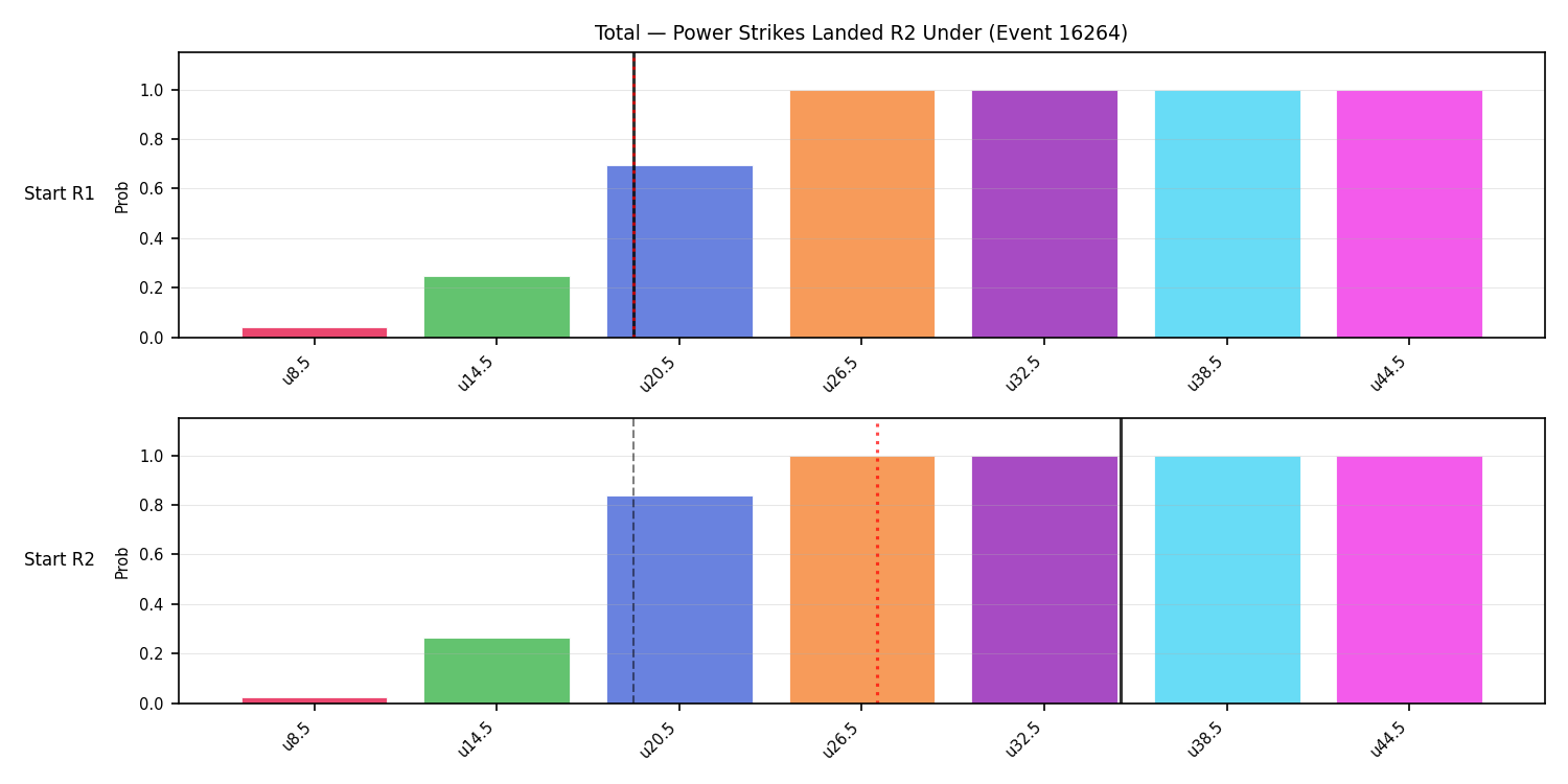 Stats/Round/Total Unders/Power Strikes Landed/Round 02/16264 Round 02 Under Snapshots — Prod