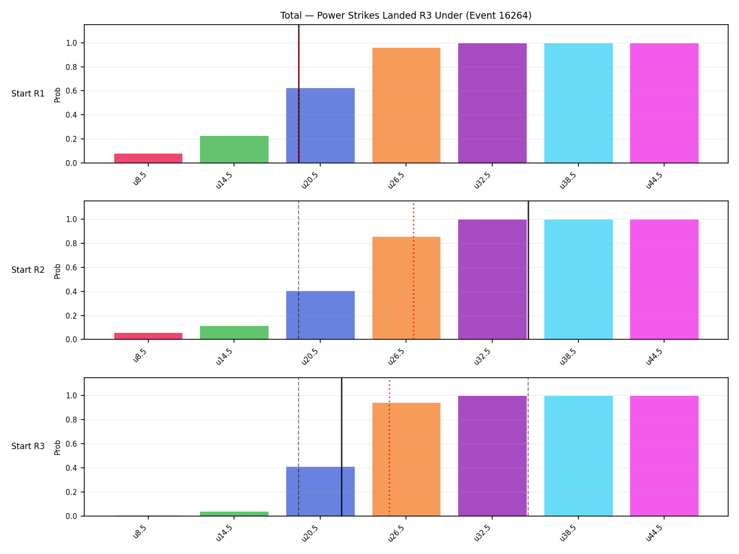 Stats/Round/Total Unders/Power Strikes Landed/Round 03/16264 Round 03 Under Snapshots — Prod