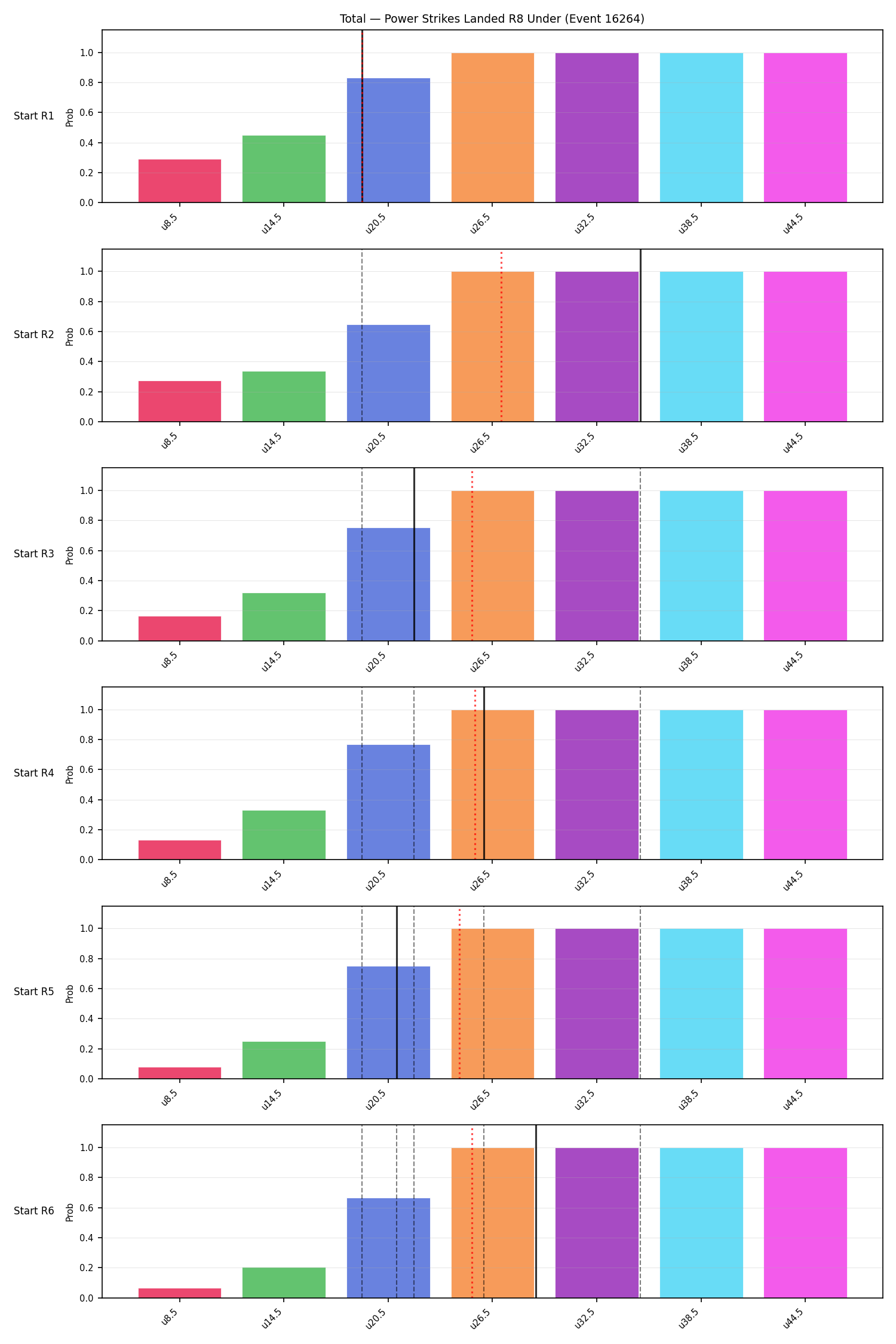 Stats/Round/Total Unders/Power Strikes Landed/Round 08/16264 Round 08 Under Snapshots — Prod