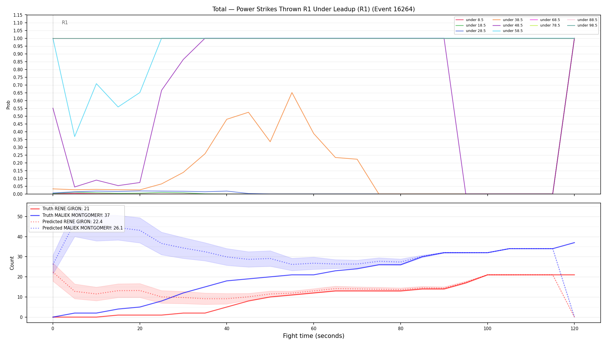 Stats/Round/Total Unders/Power Strikes Thrown/Round 01/16264 Round 01 Under Leadup — Prod