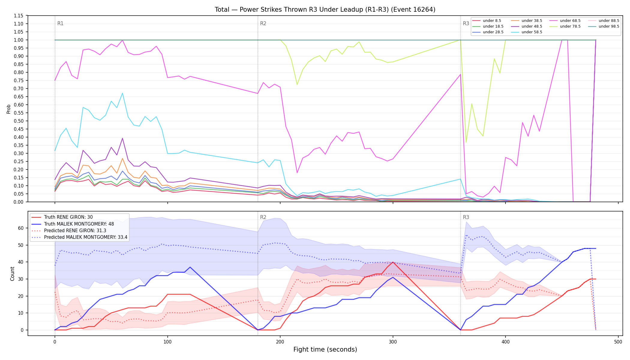 Stats/Round/Total Unders/Power Strikes Thrown/Round 03/16264 Round 03 Under Leadup — Prod