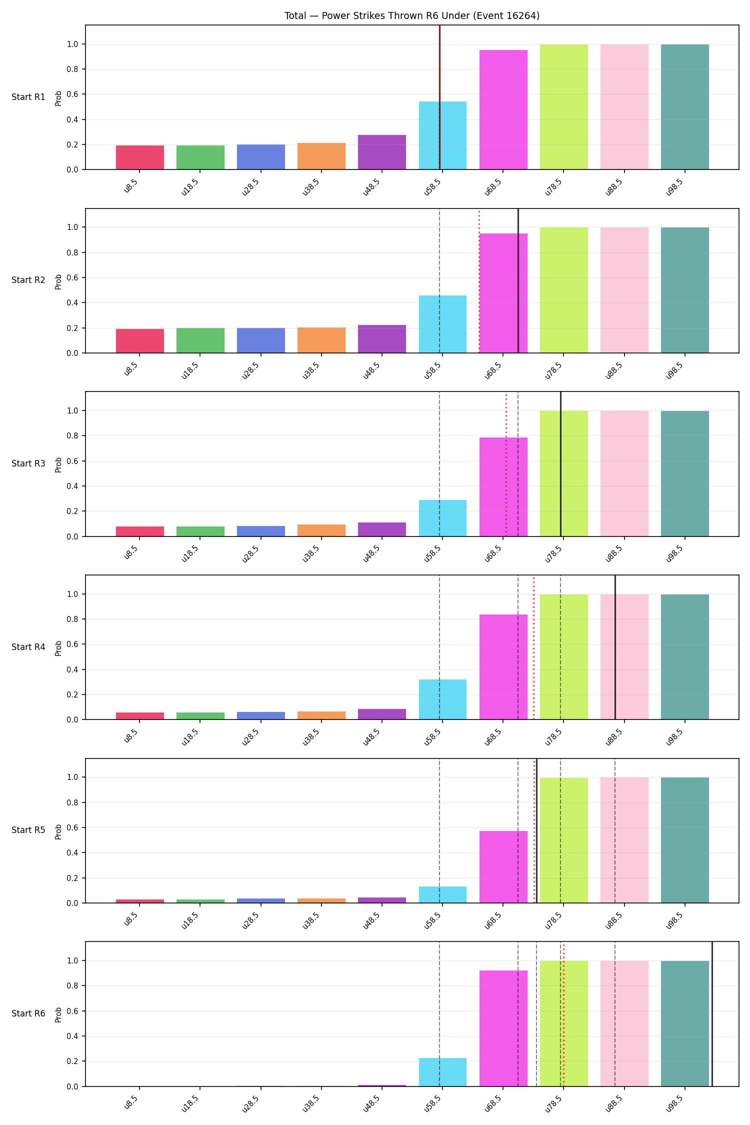 Stats/Round/Total Unders/Power Strikes Thrown/Round 06/16264 Round 06 Under Snapshots — Prod