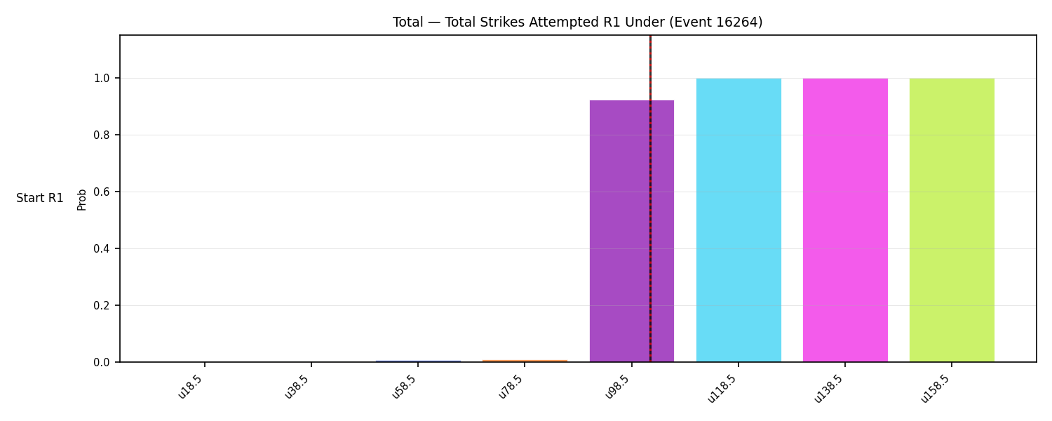 Stats/Round/Total Unders/Total Strikes Attempted/Round 01/16264 Round 01 Under Snapshots — Prod