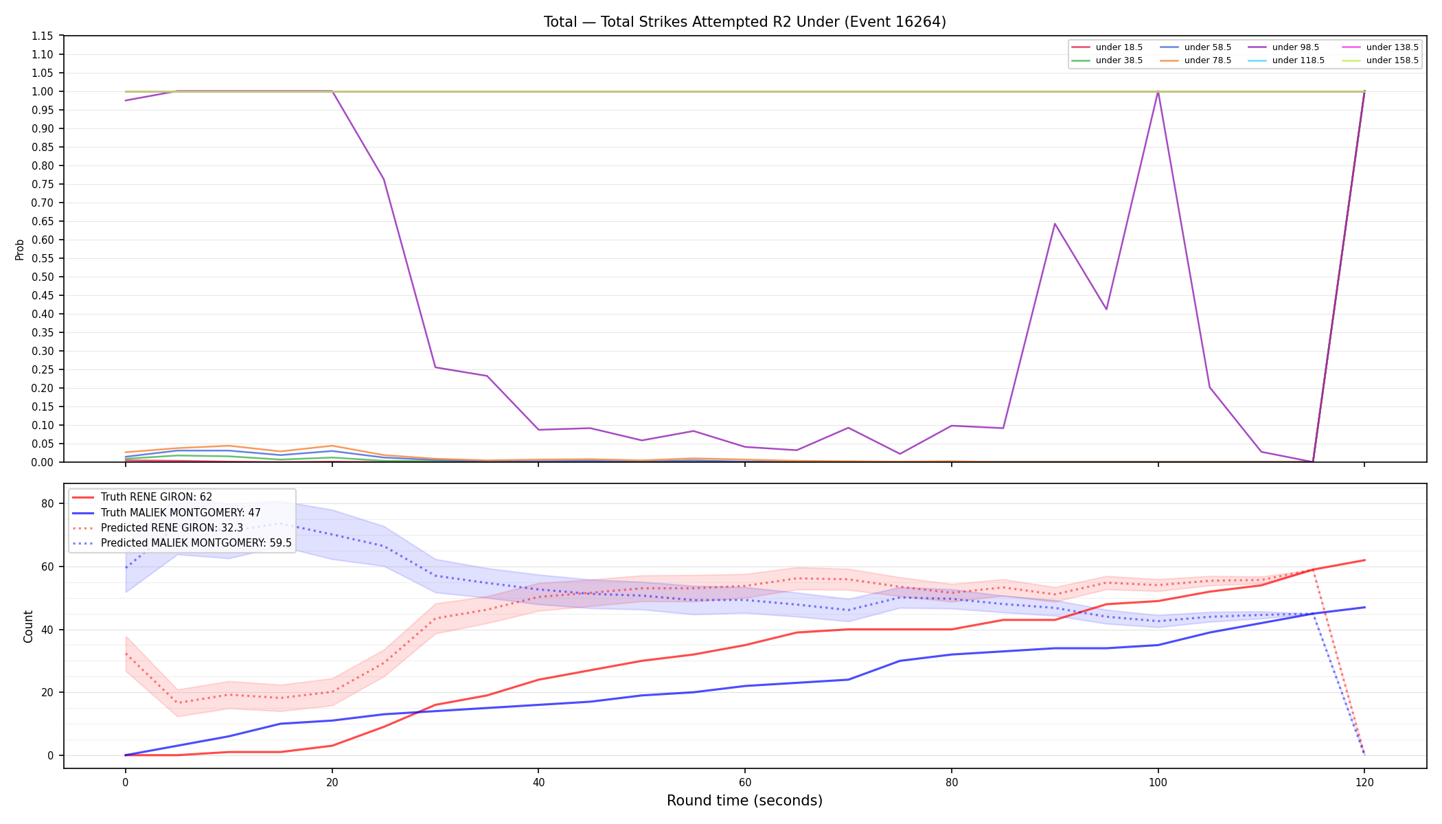 Stats/Round/Total Unders/Total Strikes Attempted/Round 02/16264 Round 02 Under — Prod
