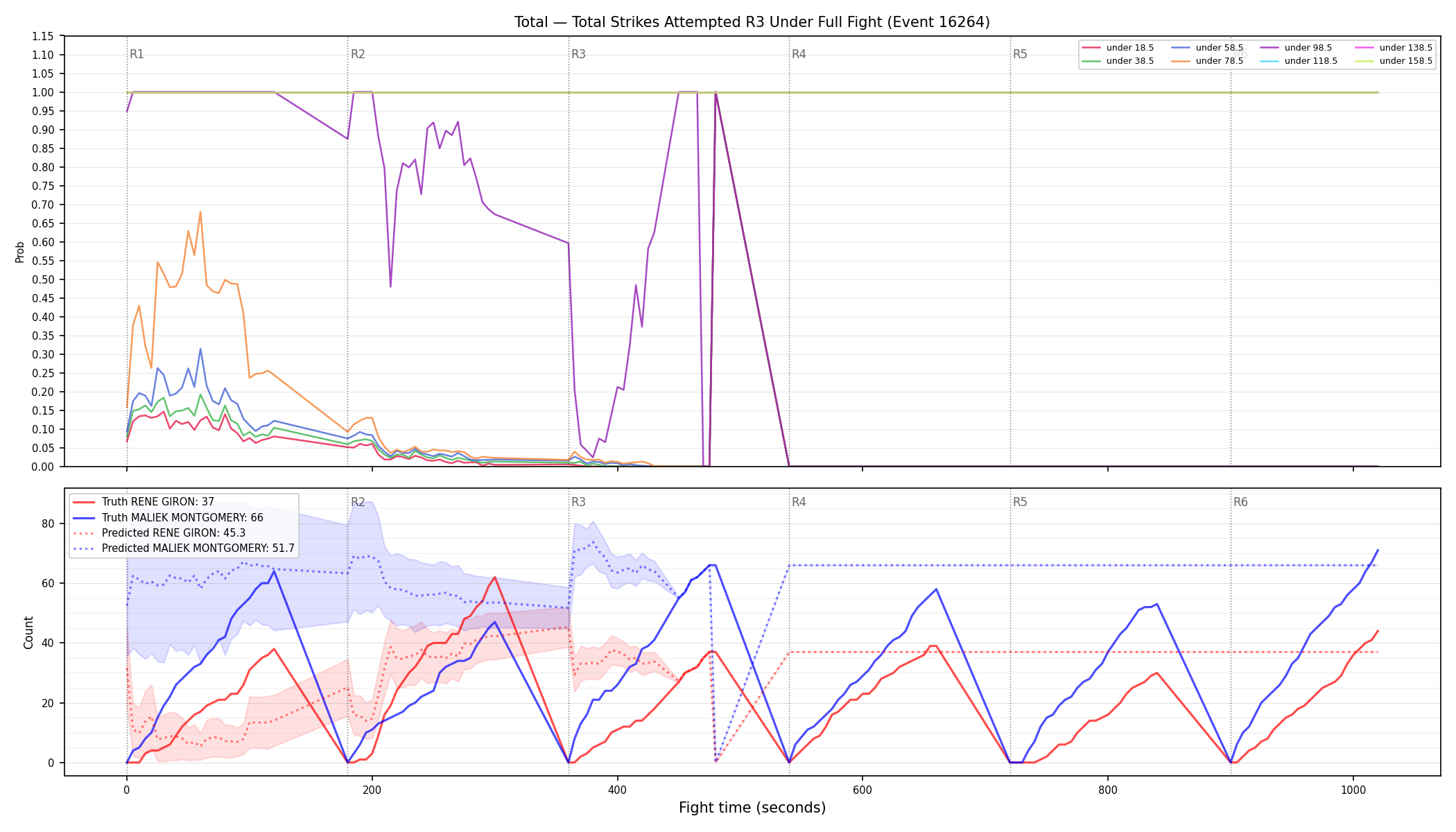 Stats/Round/Total Unders/Total Strikes Attempted/Round 03/16264 Round 03 Under Fight — Prod