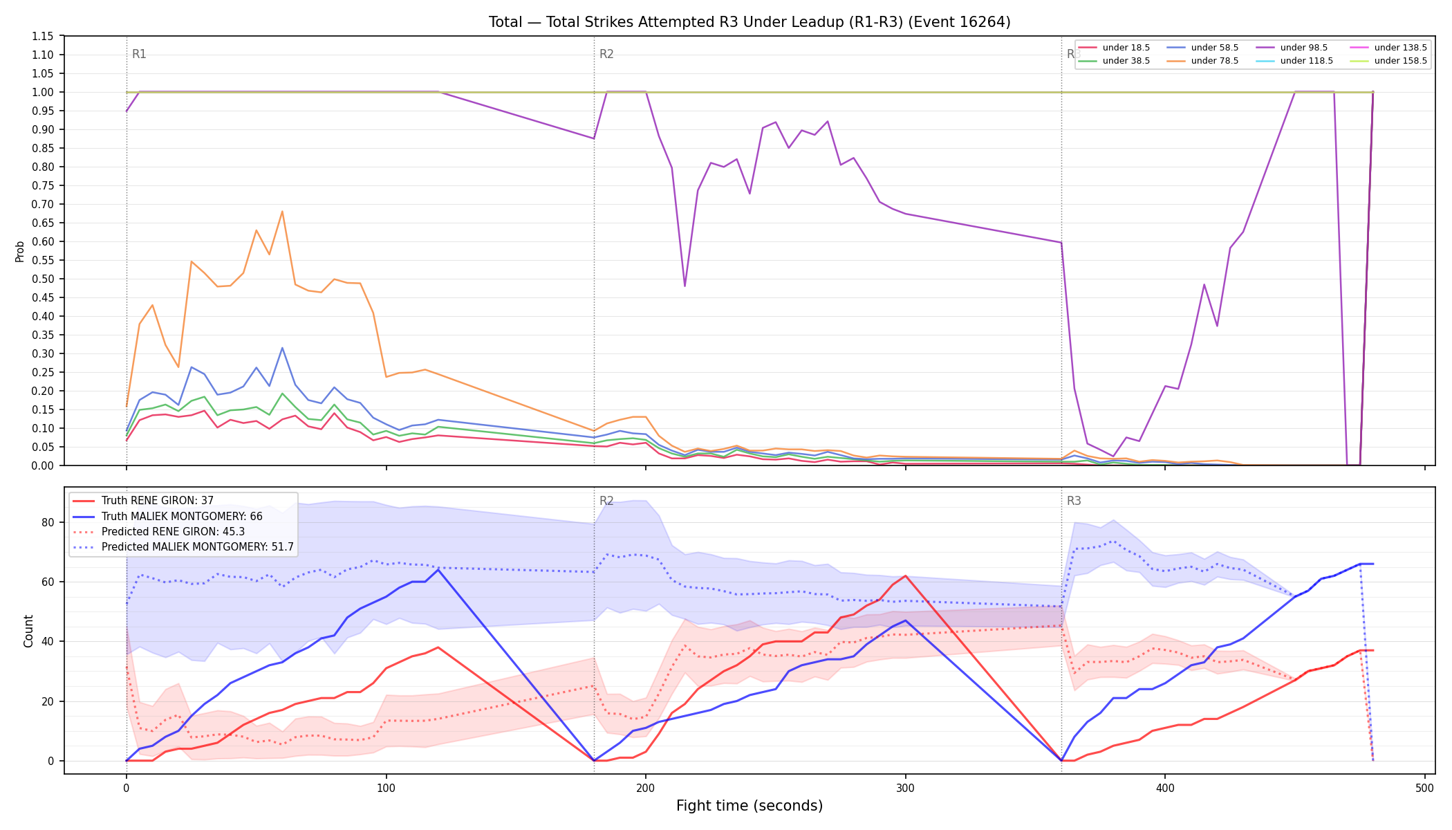 Stats/Round/Total Unders/Total Strikes Attempted/Round 03/16264 Round 03 Under Leadup — Prod