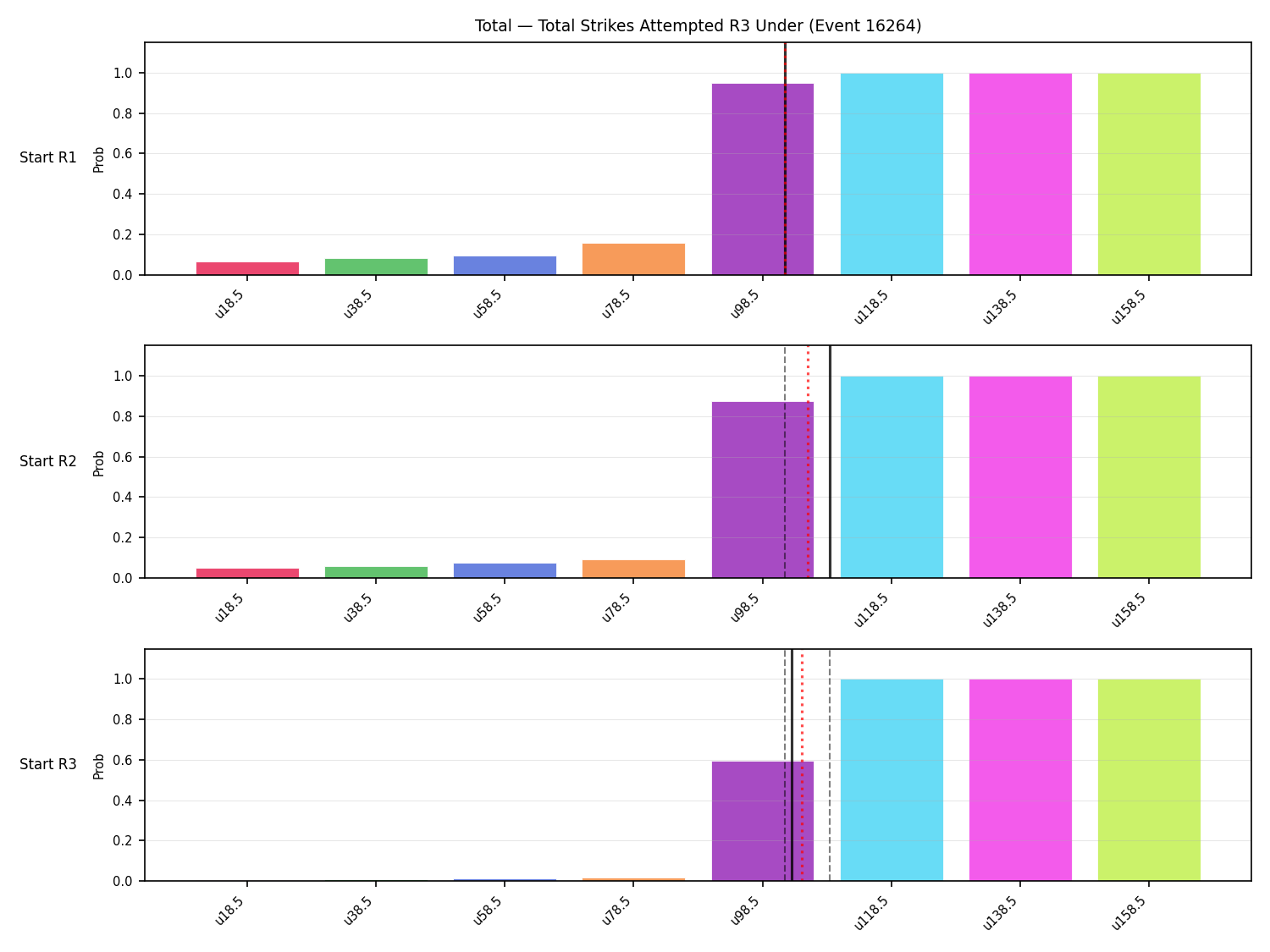 Stats/Round/Total Unders/Total Strikes Attempted/Round 03/16264 Round 03 Under Snapshots — Prod