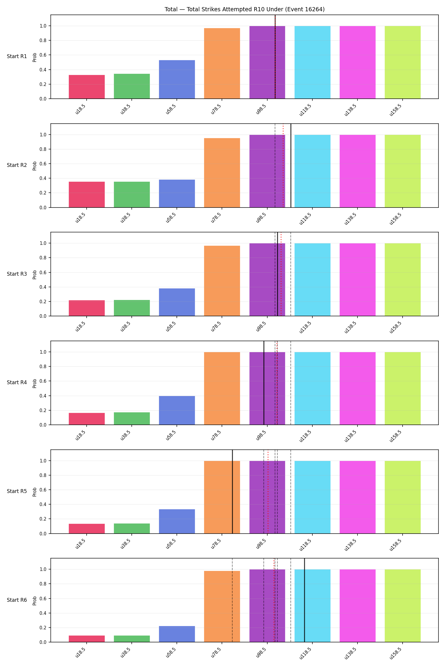 Stats/Round/Total Unders/Total Strikes Attempted/Round 10/16264 Round 10 Under Snapshots — Prod