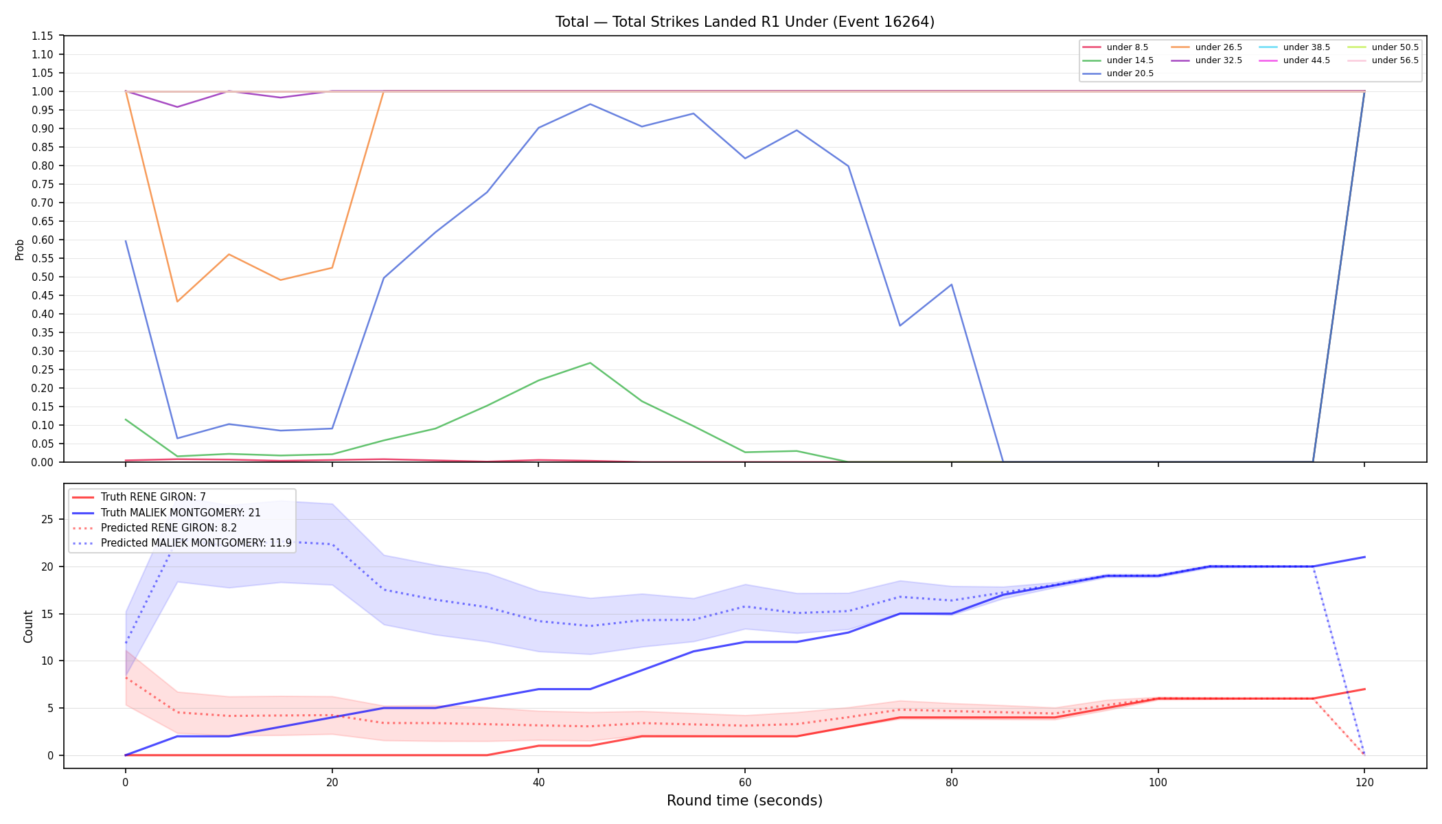 Stats/Round/Total Unders/Total Strikes Landed/Round 01/16264 Round 01 Under — Prod