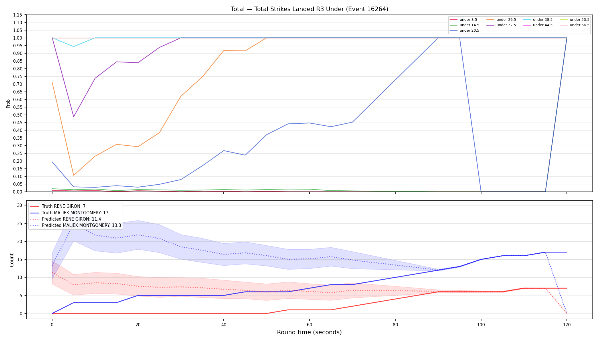 Stats/Round/Total Unders/Total Strikes Landed/Round 03/16264 Round 03 Under — Prod