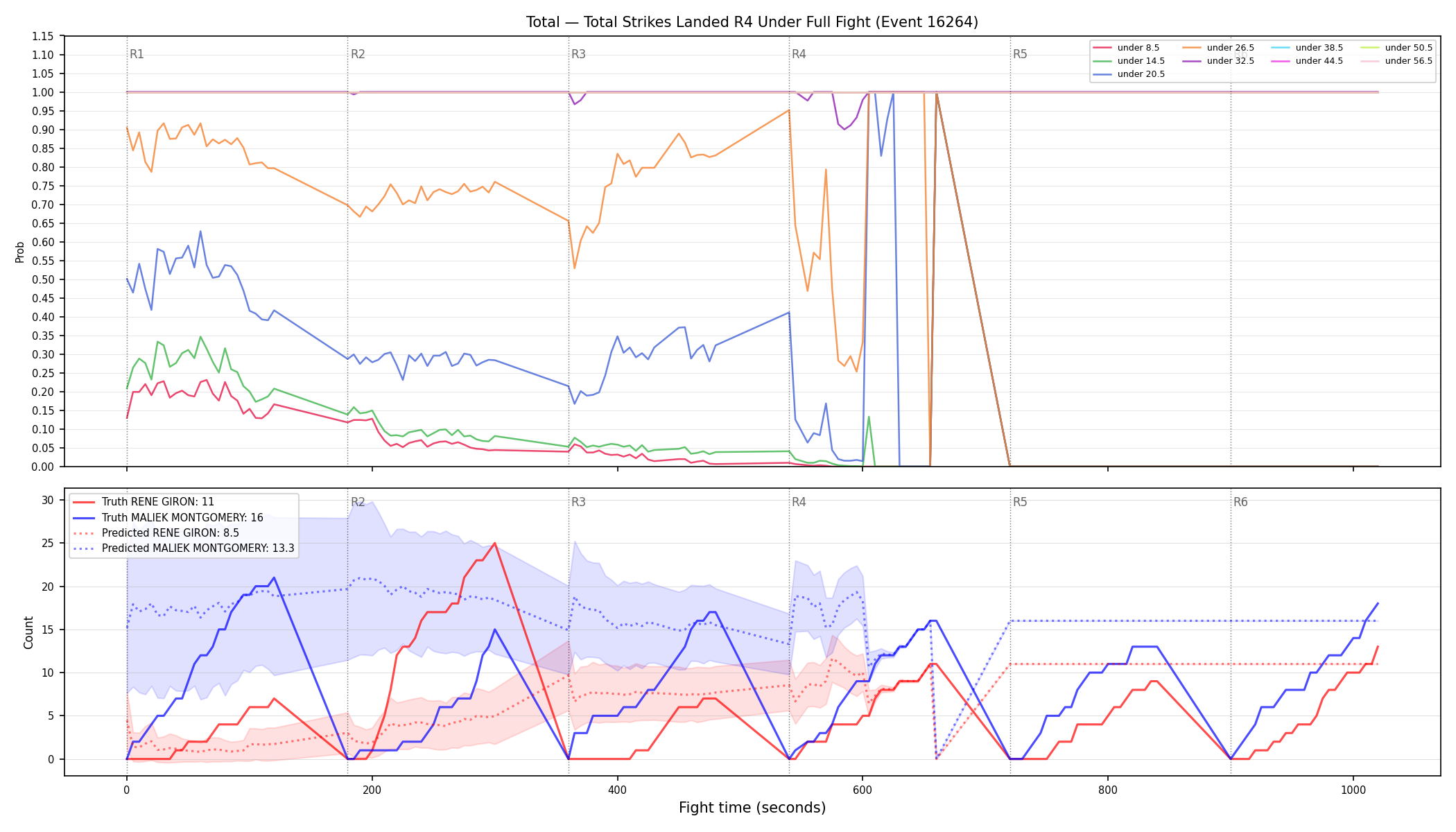 Stats/Round/Total Unders/Total Strikes Landed/Round 04/16264 Round 04 Under Fight — Prod