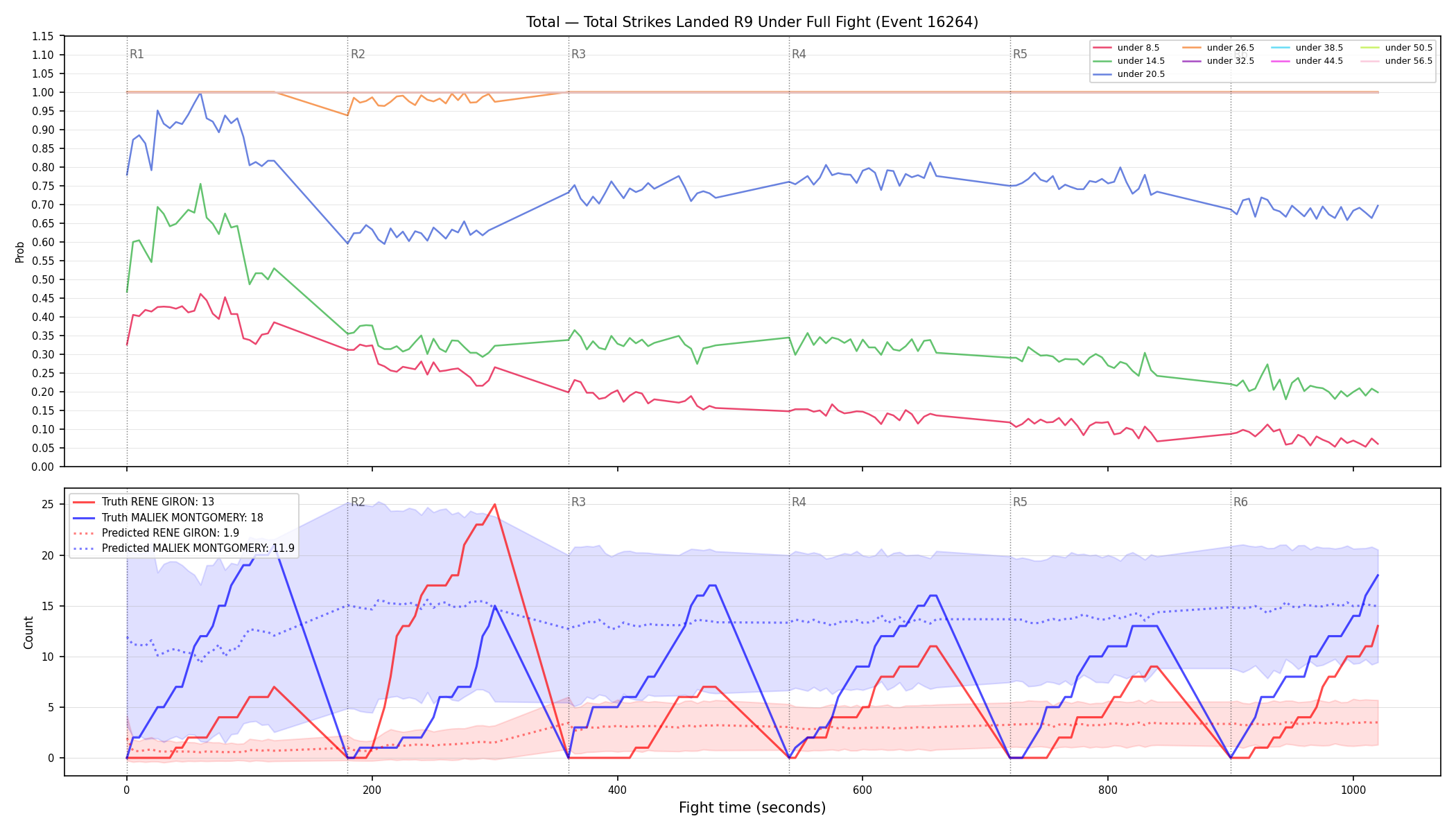 Stats/Round/Total Unders/Total Strikes Landed/Round 09/16264 Round 09 Under Fight — Prod
