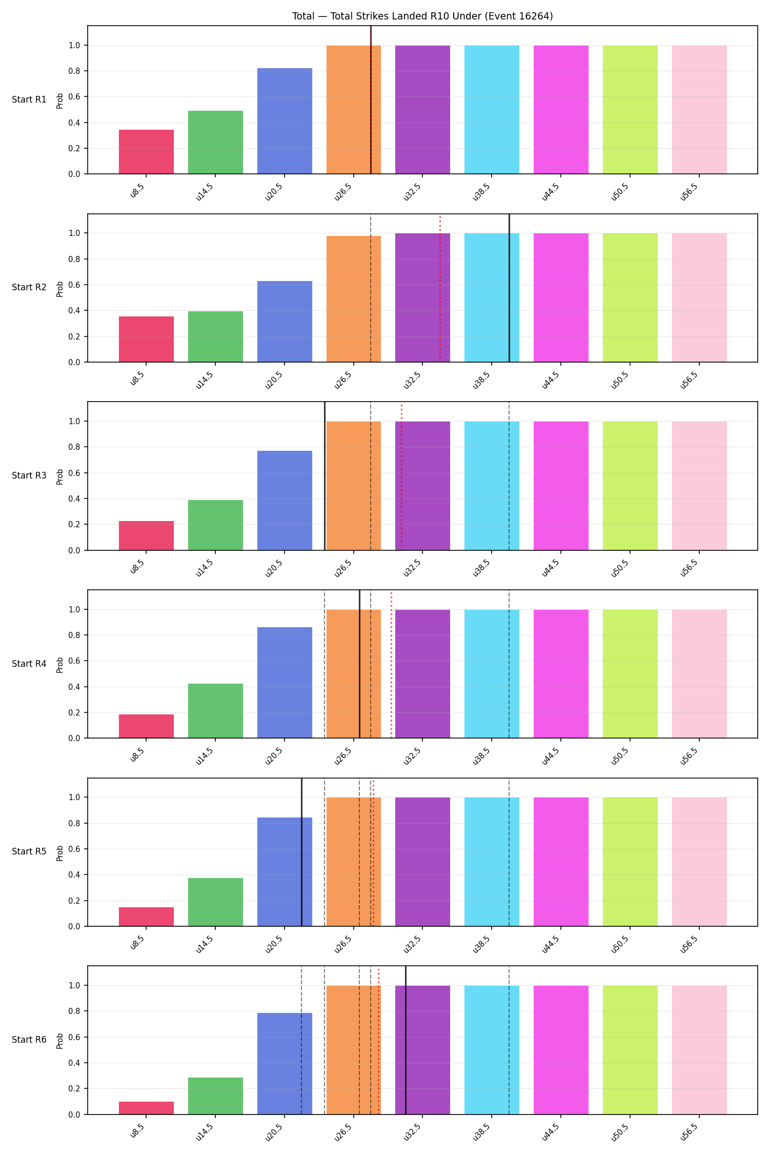 Stats/Round/Total Unders/Total Strikes Landed/Round 10/16264 Round 10 Under Snapshots — Prod