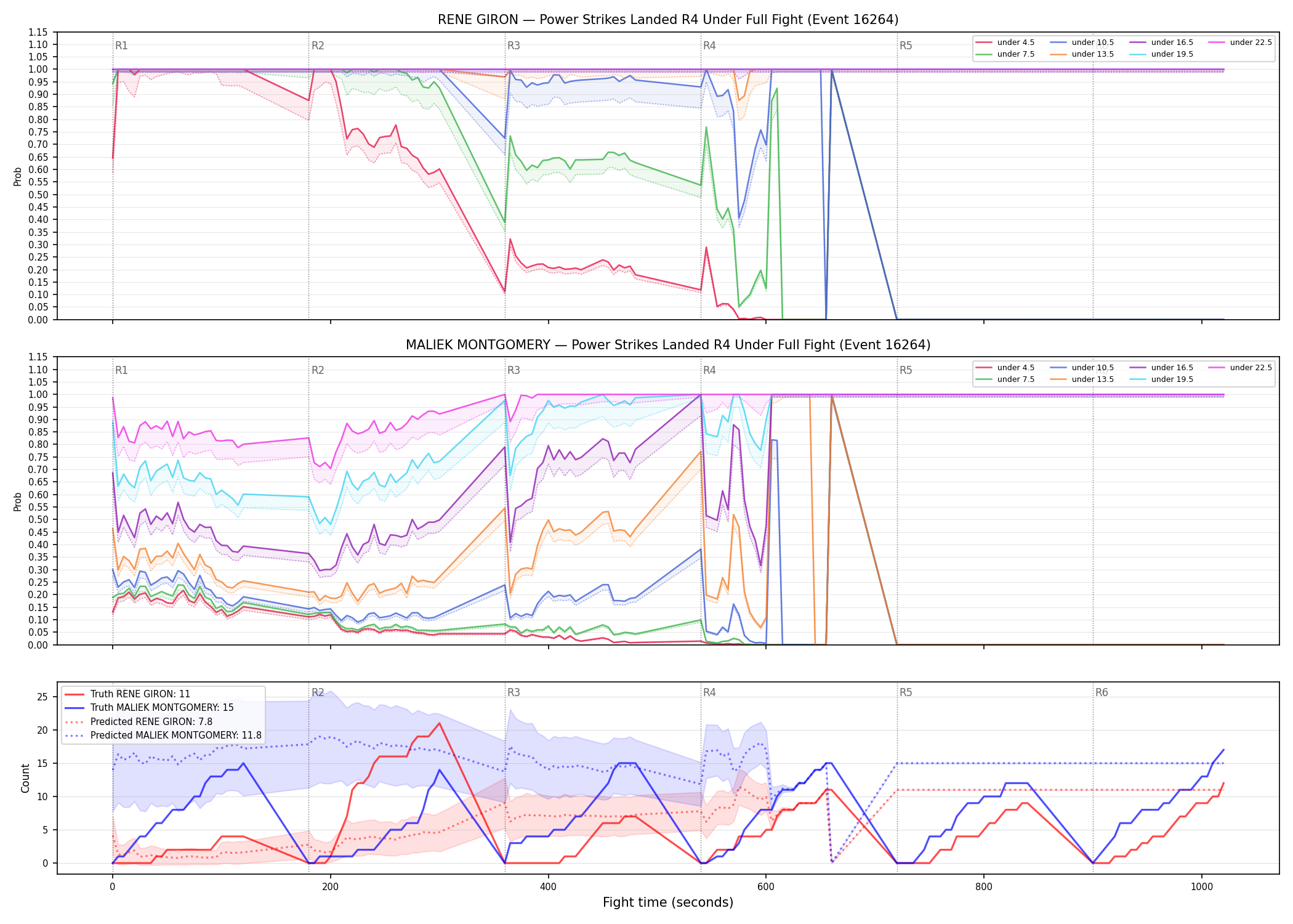 Round: Power Strikes Landed — round 4 — fight view — Prod
