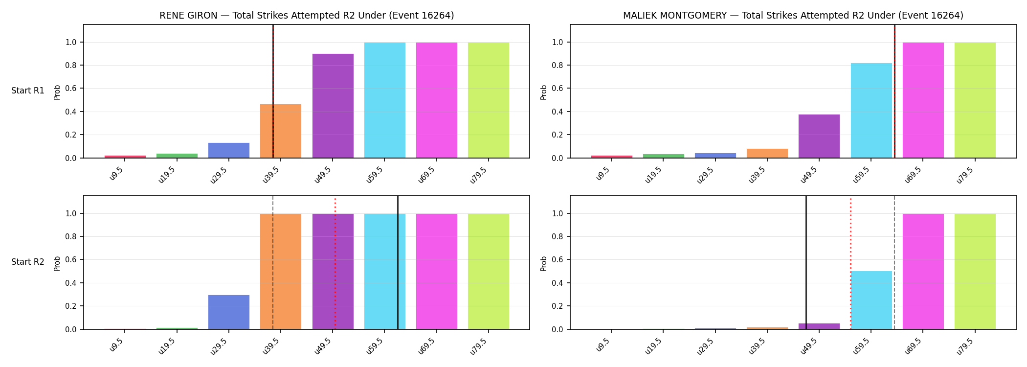 Round: Total Strikes Attempted — round 2 — snapshots — Prod
