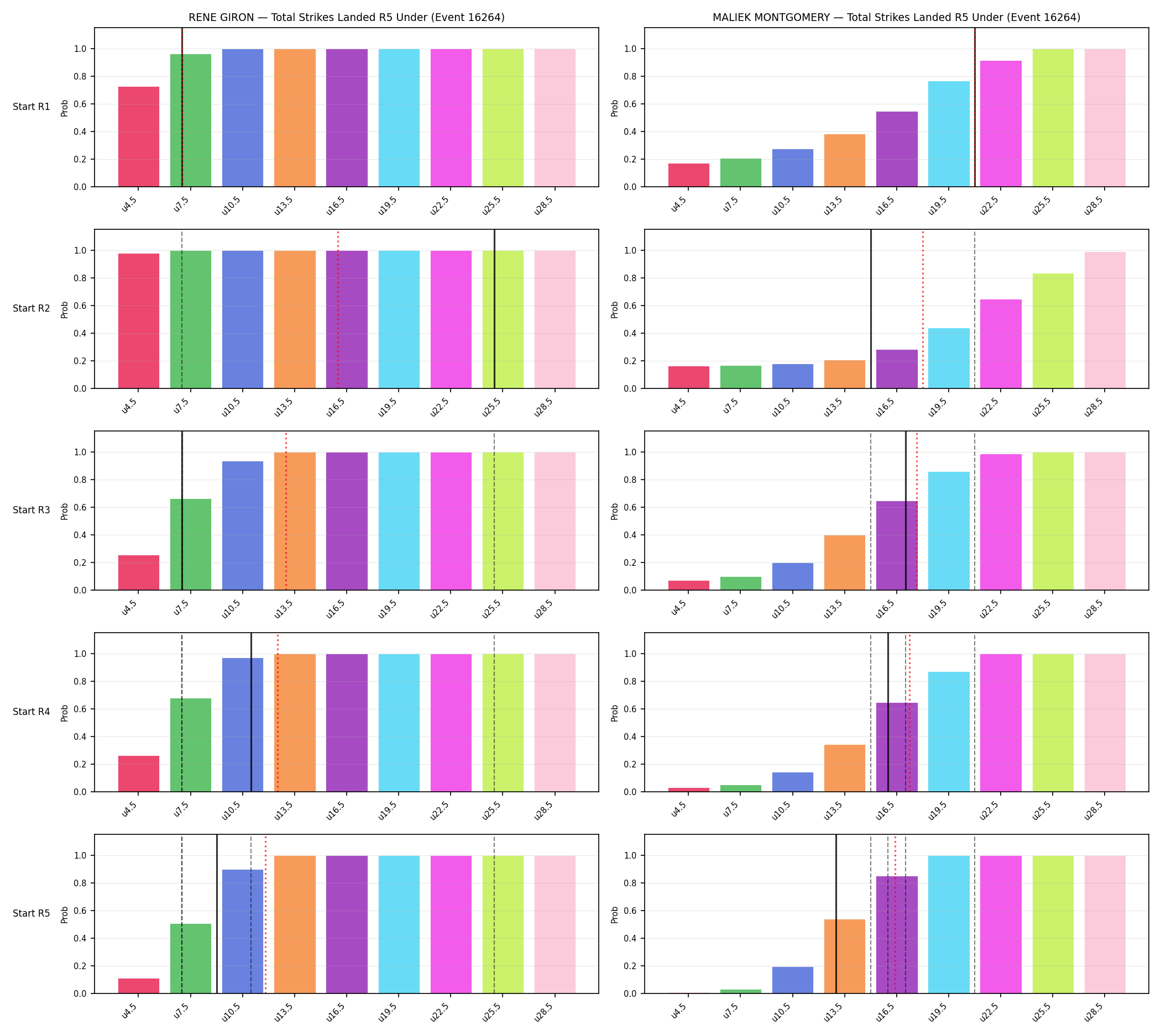 Round: Total Strikes Landed — round 5 — snapshots — Prod