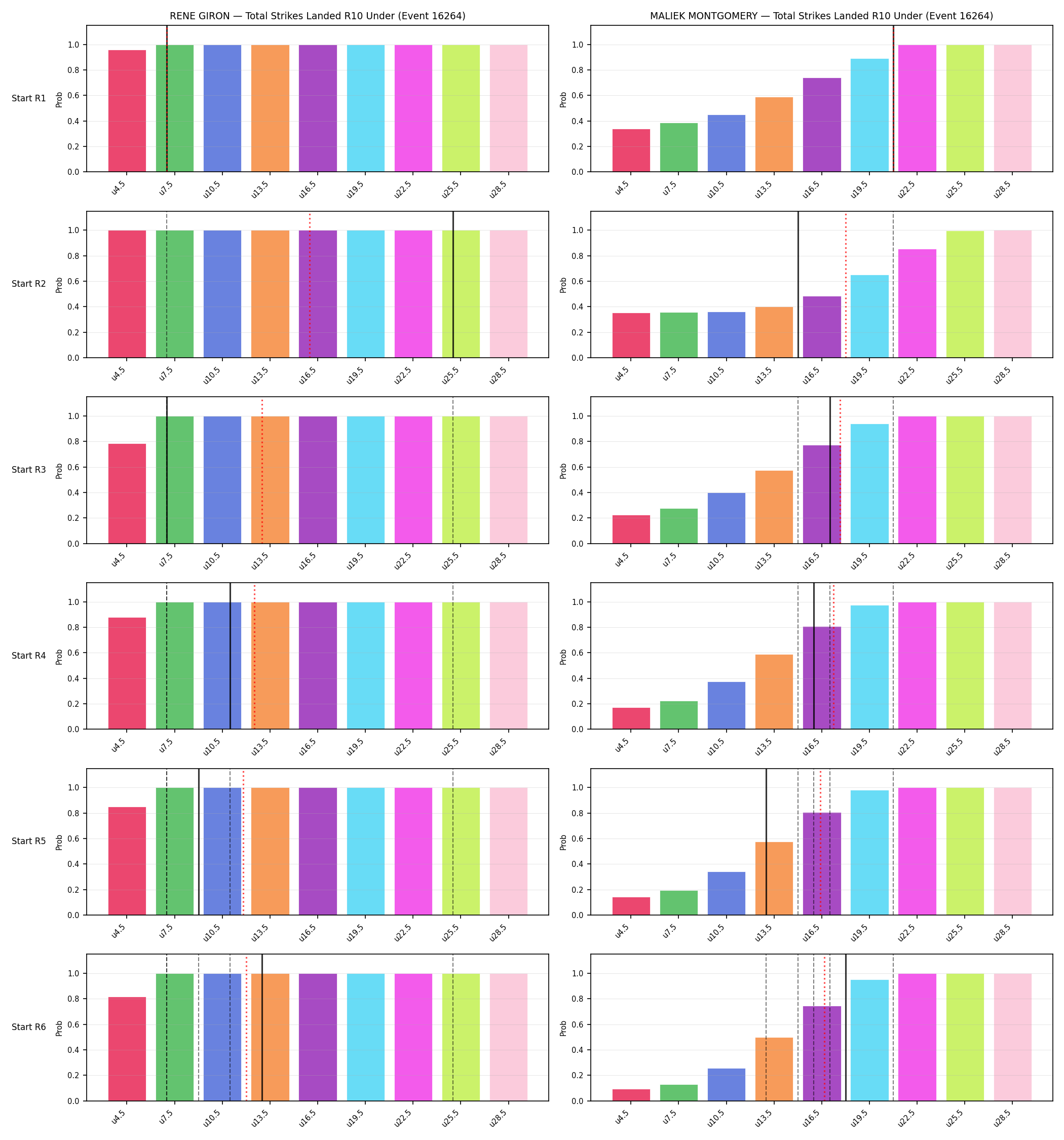 Round: Total Strikes Landed — round 10 — snapshots — Prod