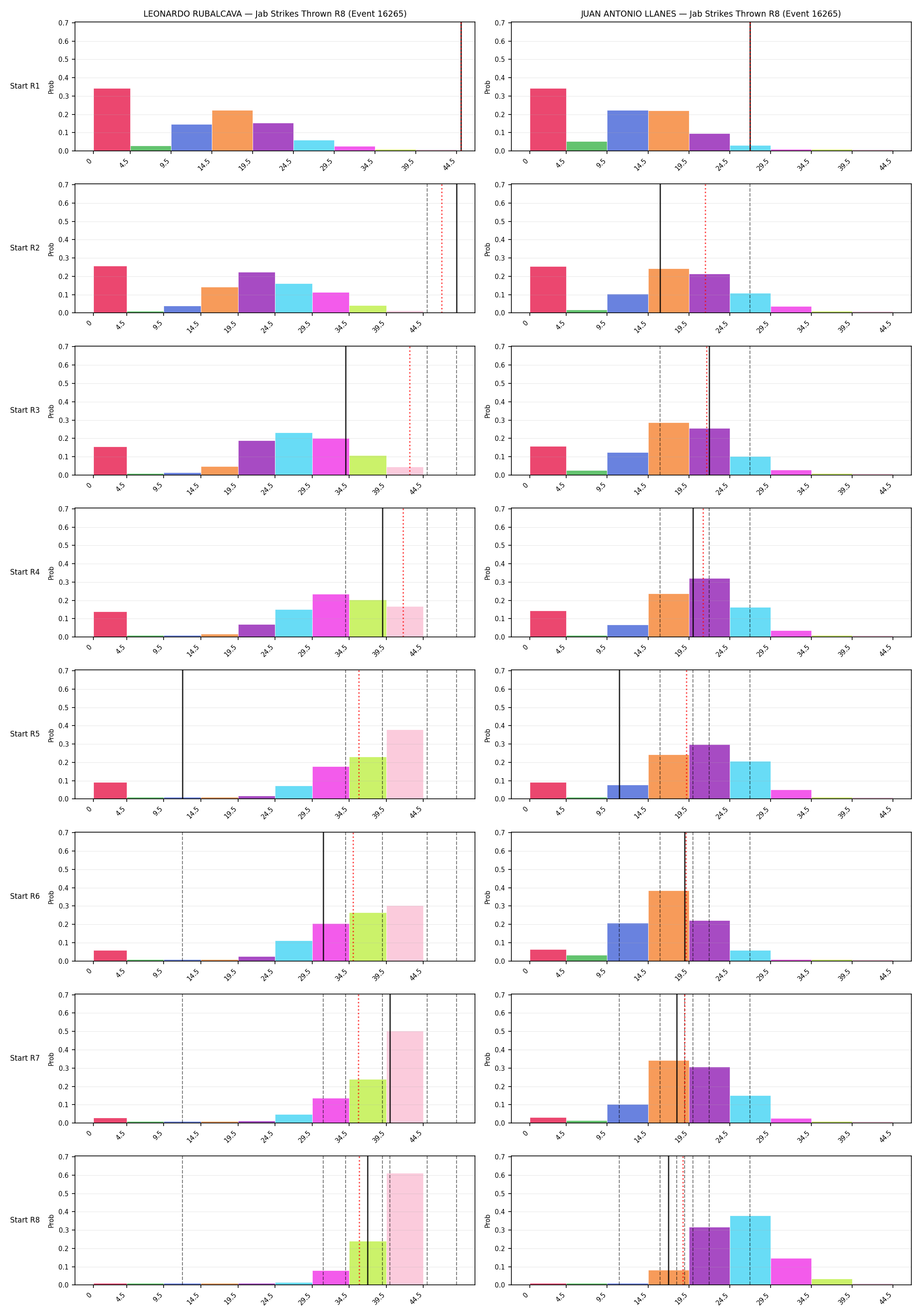 Round: Jab Strikes Thrown — round 8 — snapshots — Prod