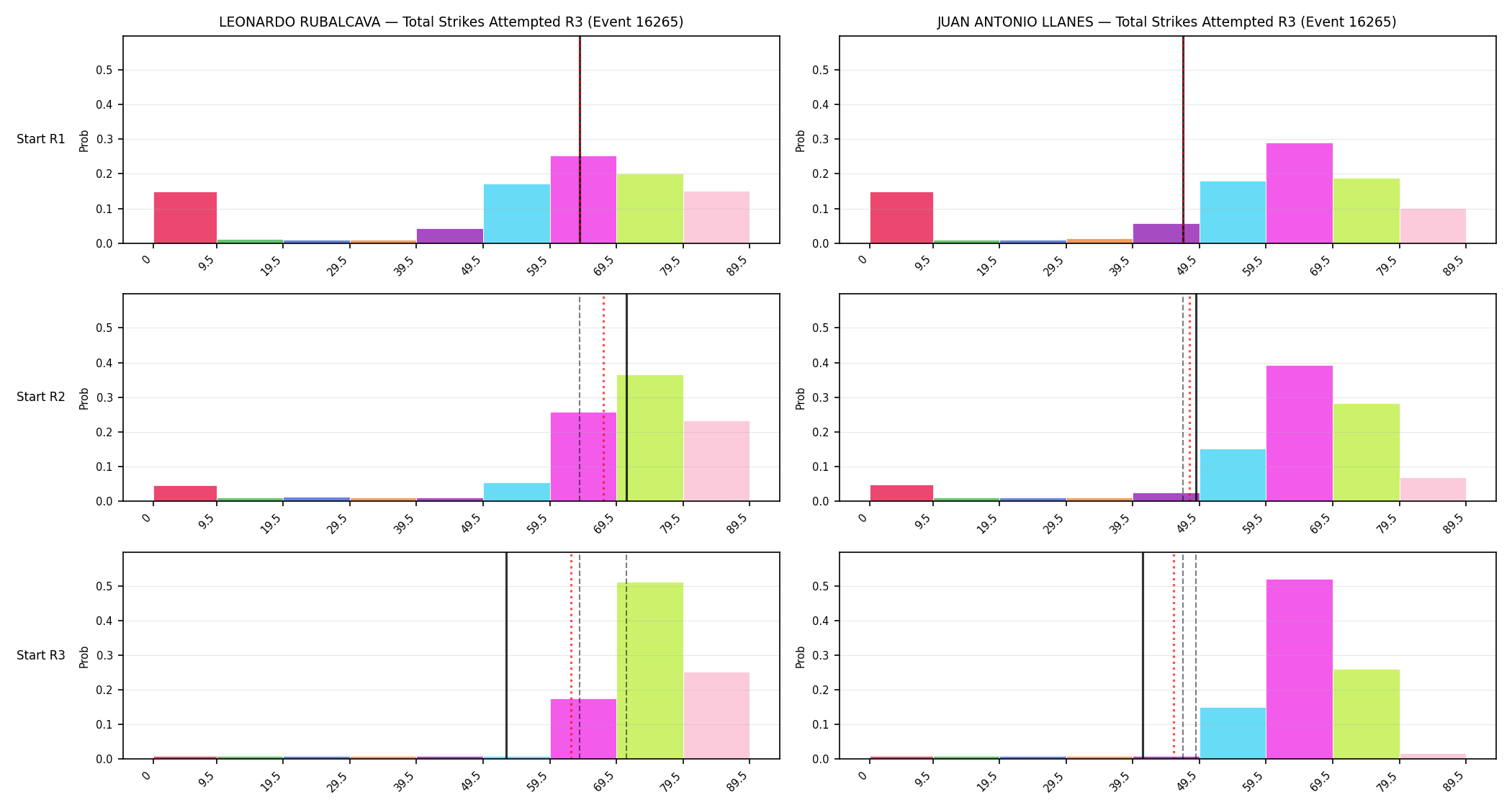 Round: Total Strikes Attempted — round 3 — snapshots — Prod