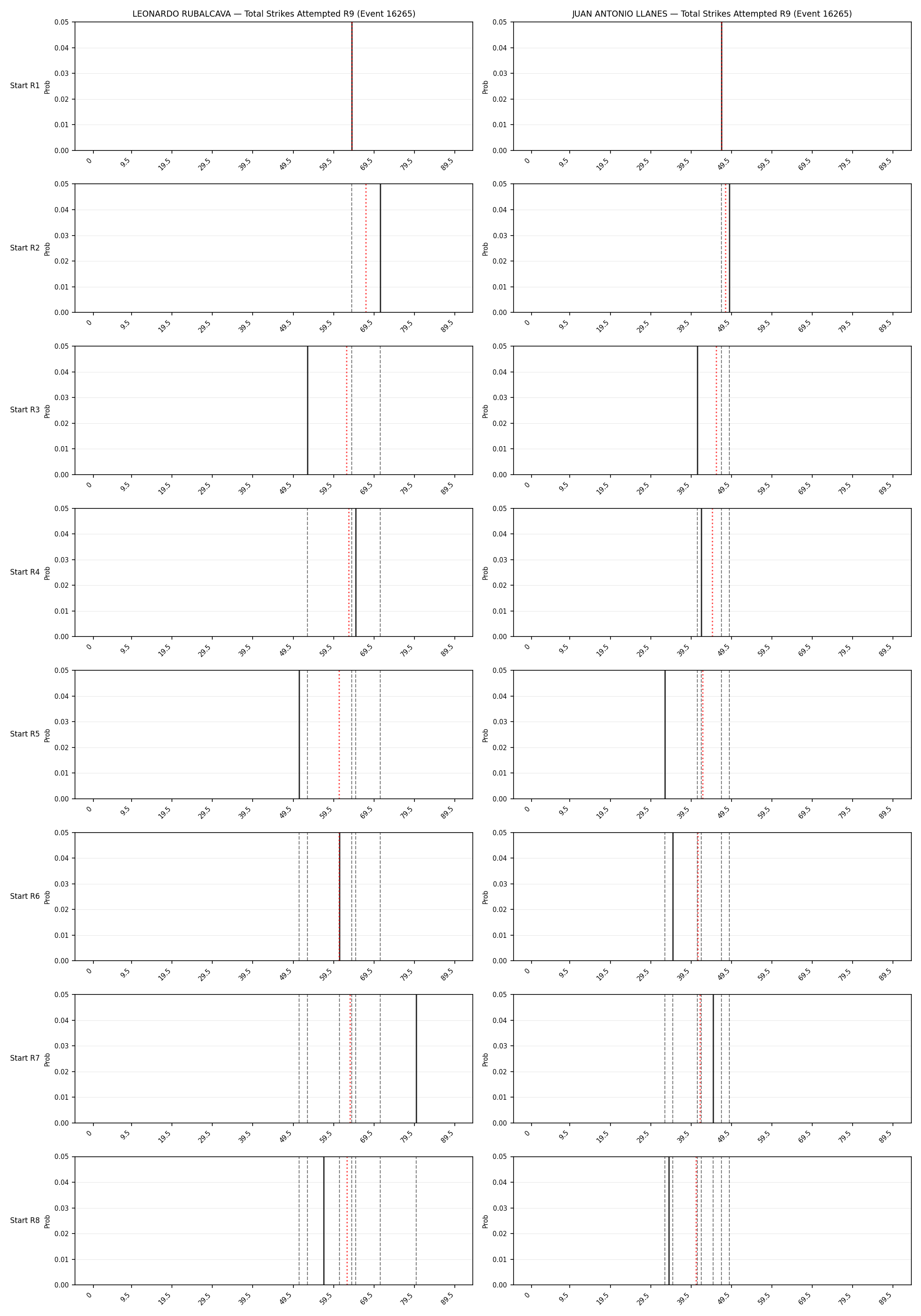 Round: Total Strikes Attempted — round 9 — snapshots — Prod
