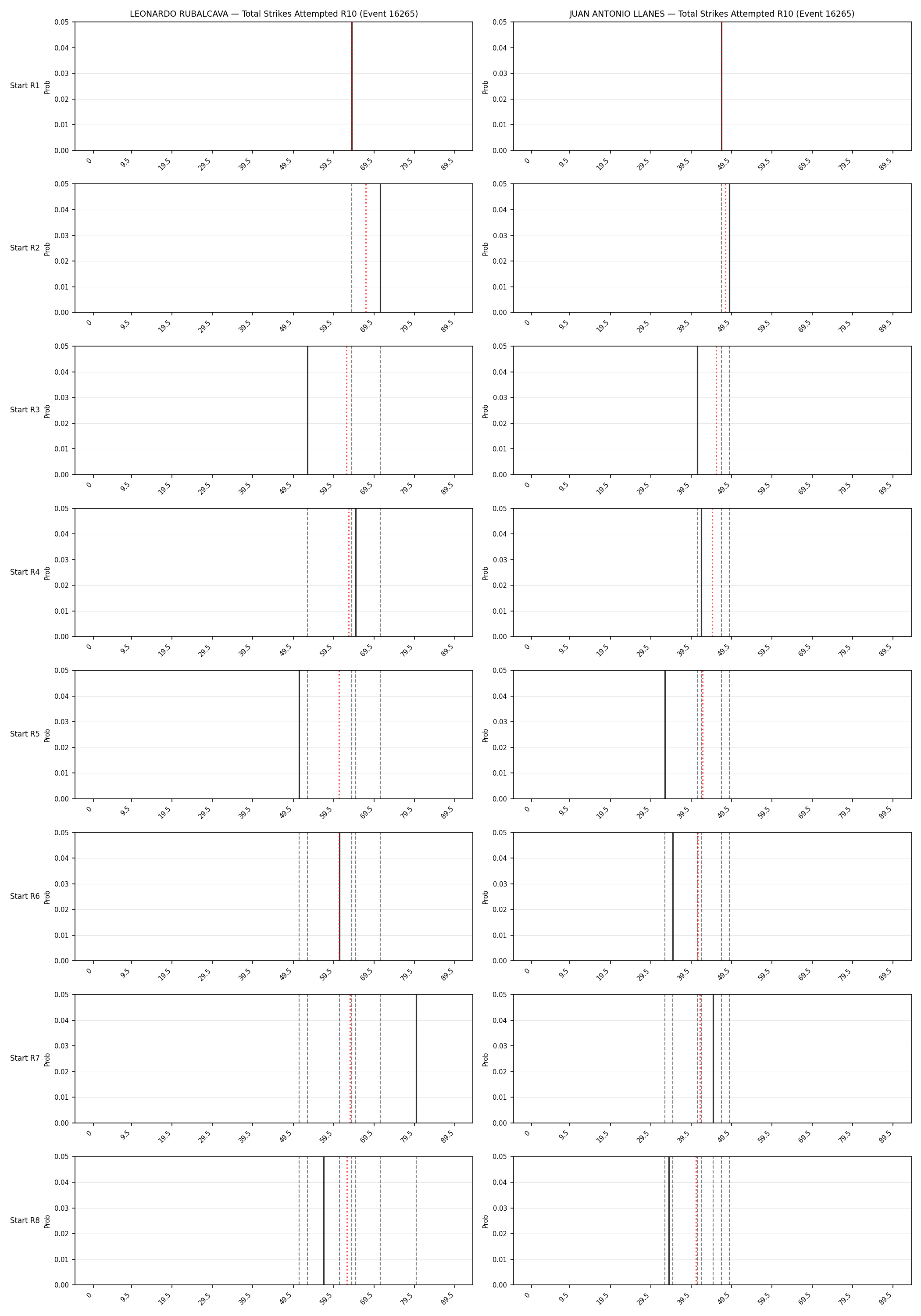 Round: Total Strikes Attempted — round 10 — snapshots — Prod